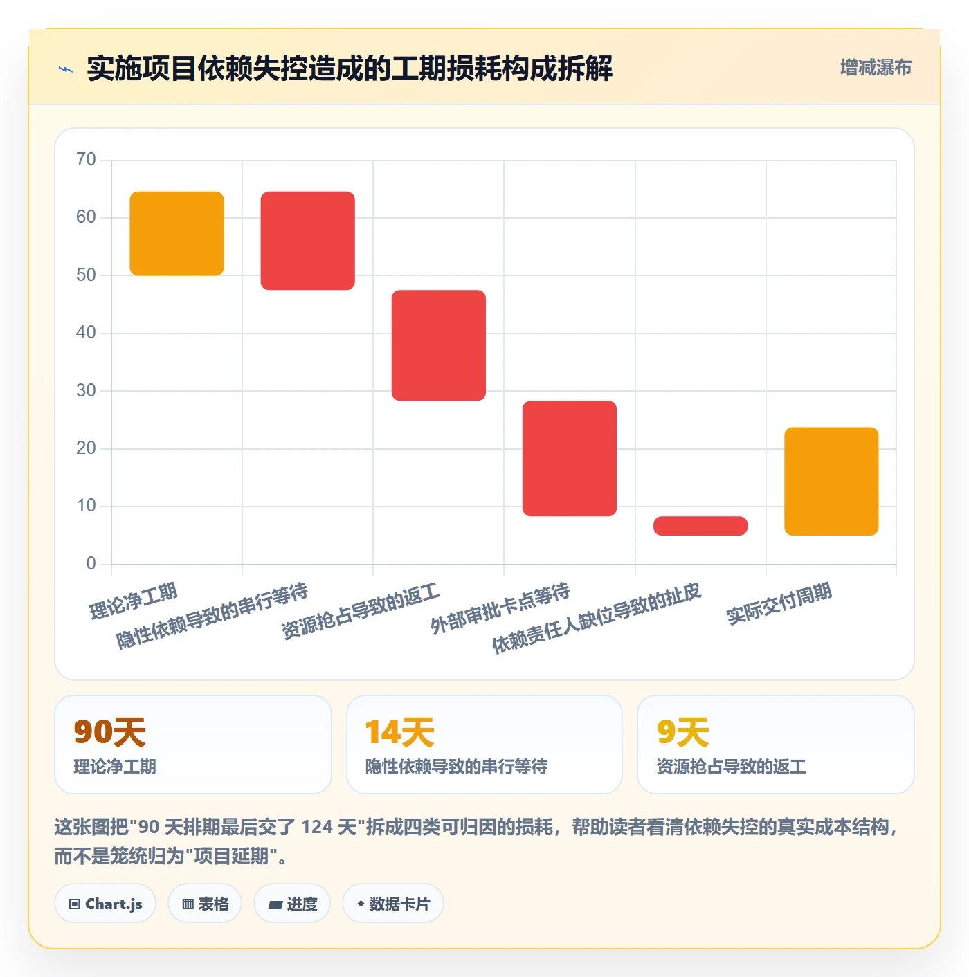 依赖关系落地方案：实施团队开展任务依赖的最佳实践案例解析