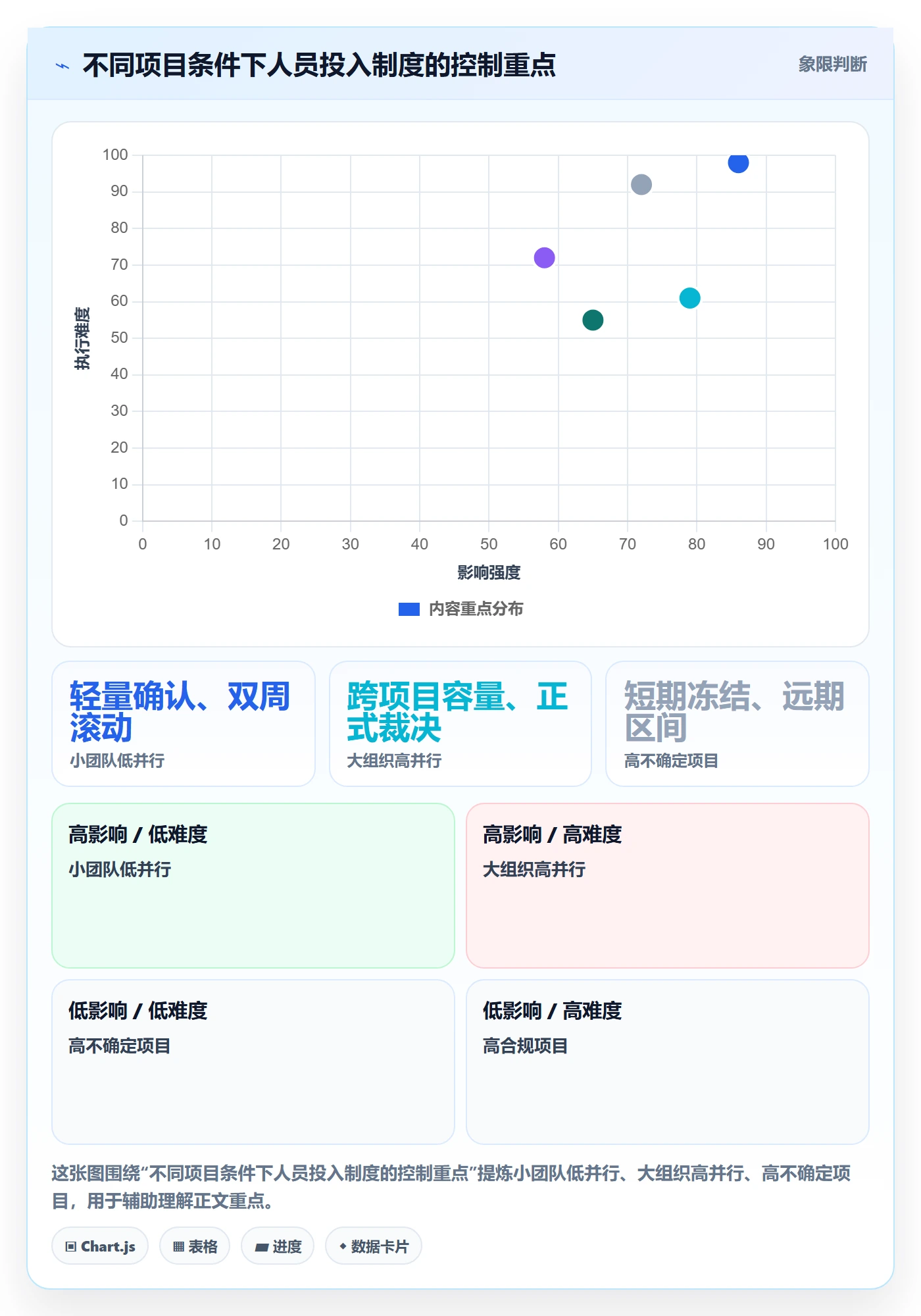 人员投入流程与规范：项目经理人力资源计划制度设计关键指标