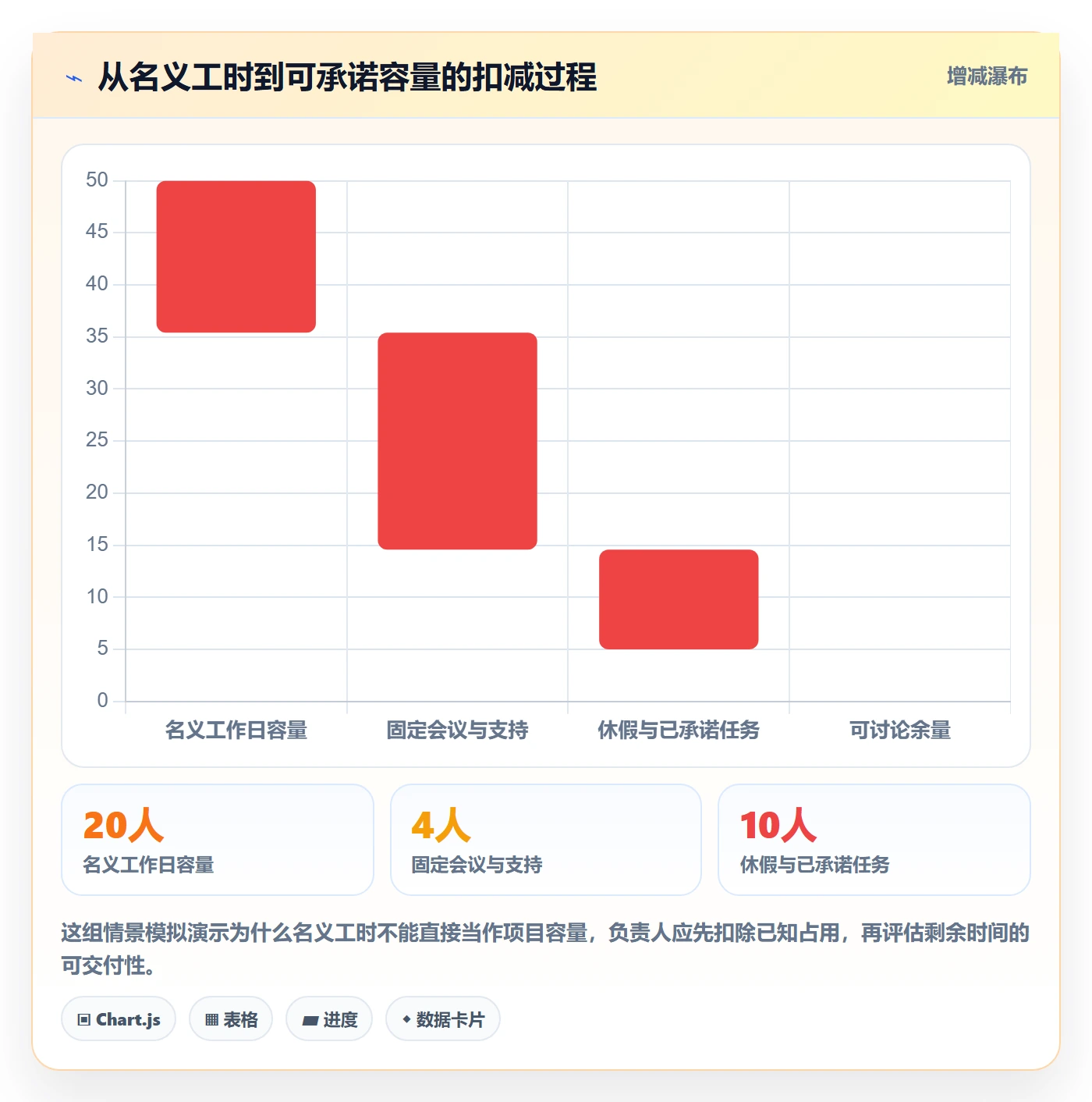 资源管理资源教程:项目负责人实操方法,避坑指南