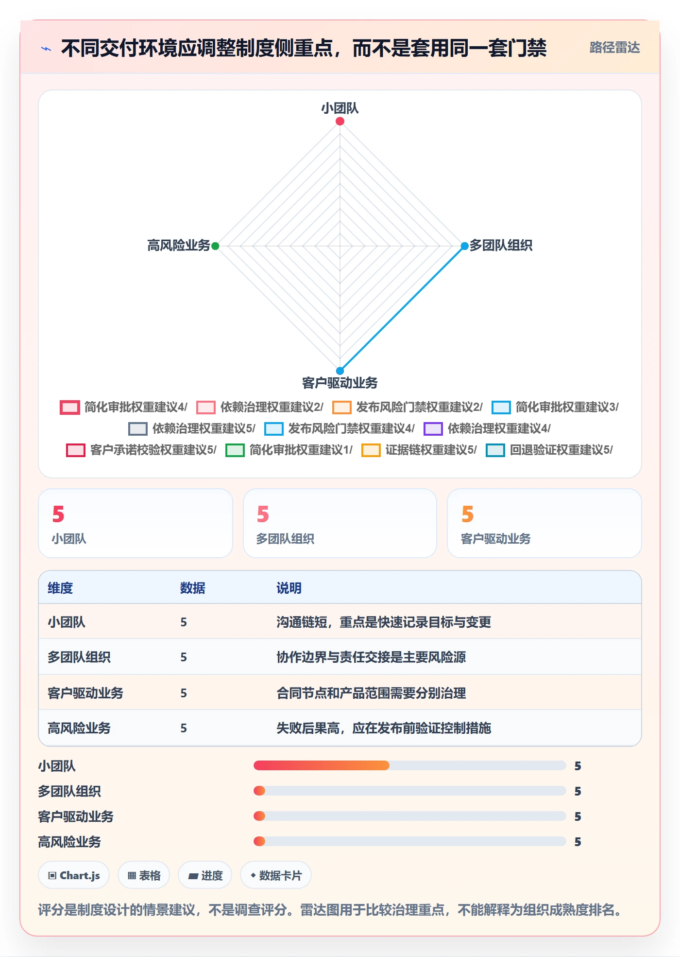 版本计划最佳实践:管理层版本管理制度设计,常见问题