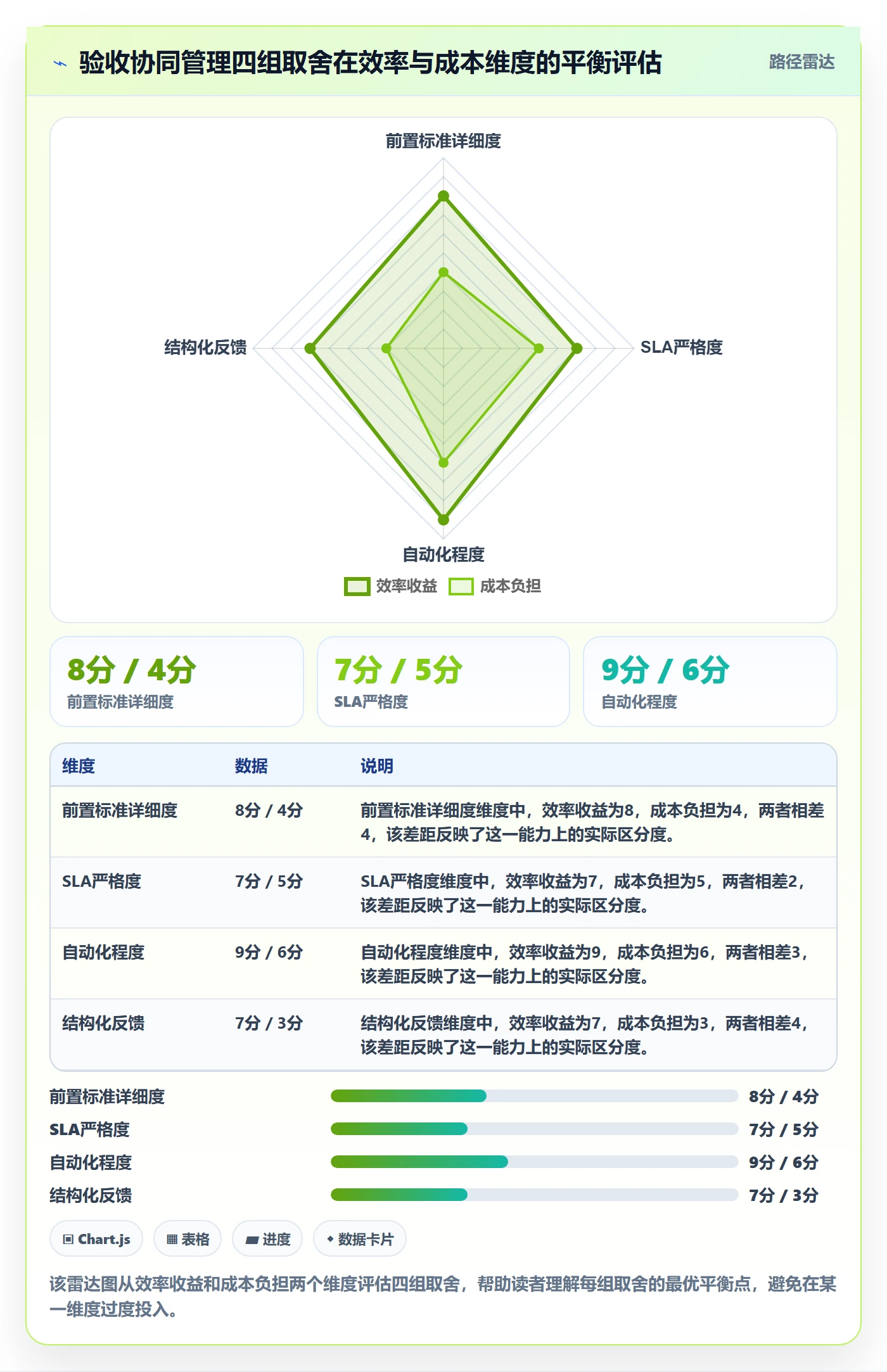 审核实操方法:项目经理提升任务验收效率的协同管理方法与模板