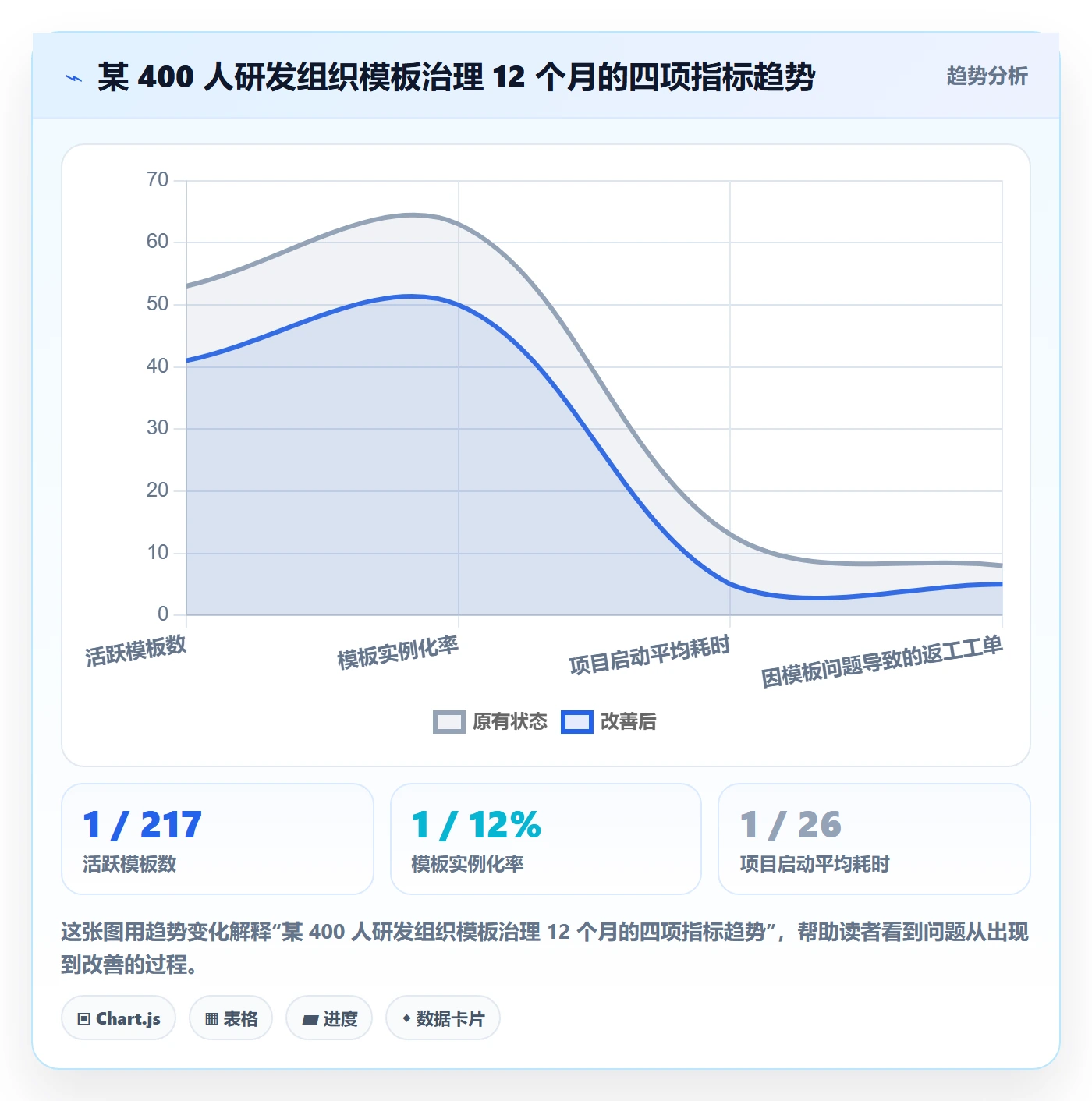模板任务管理方法大全:企业管理者项目模板风险控制落地清单