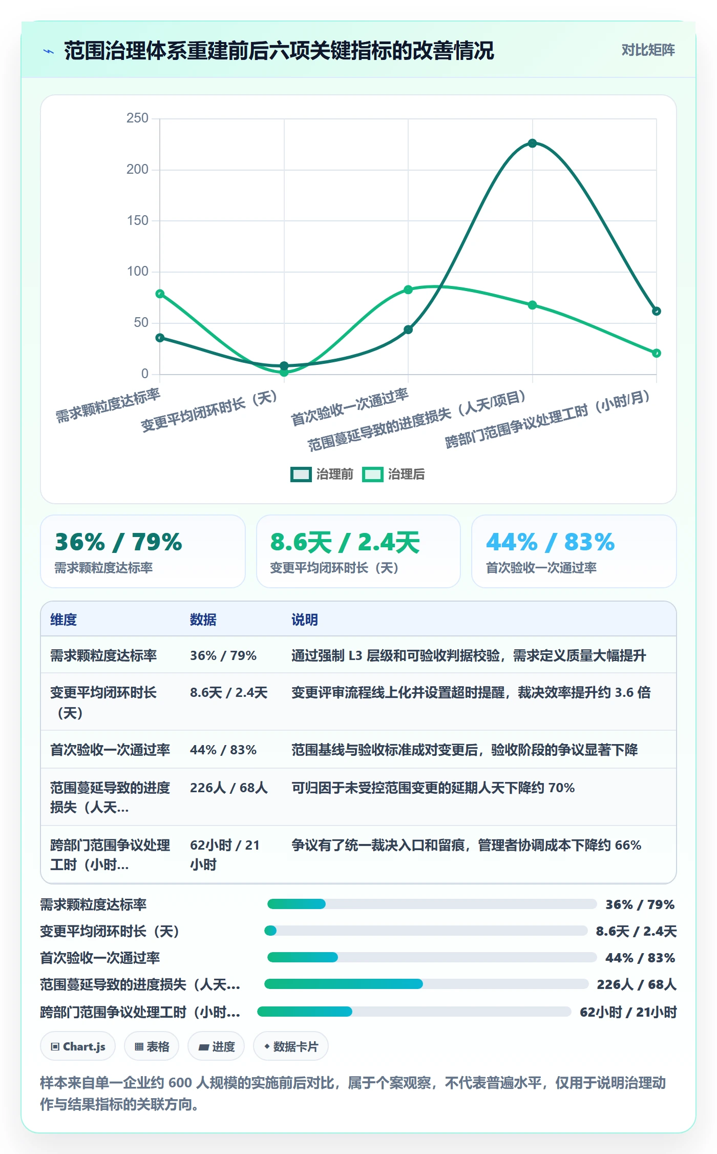 范围定义怎么做?企业管理者数据分析:项目范围从0到1