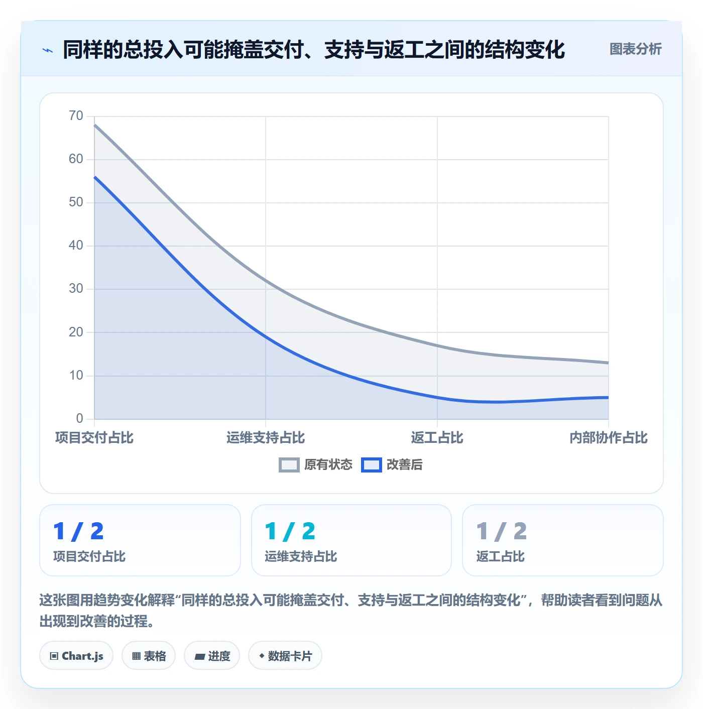 周报工时最佳实践:管理层工时表流程优化,常见问题