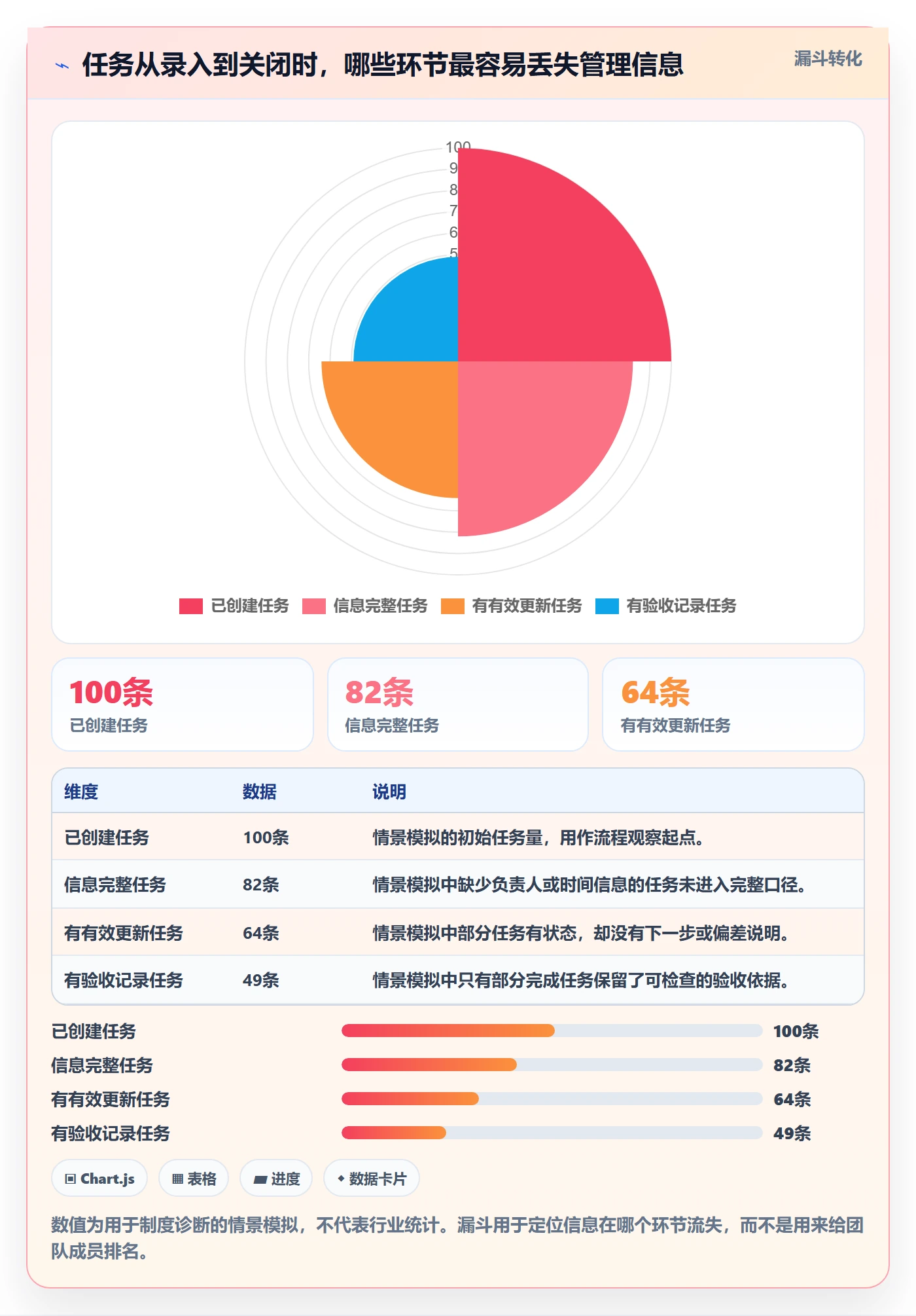 列表视图任务列表全流程:企业管理者制度设计与一文讲清