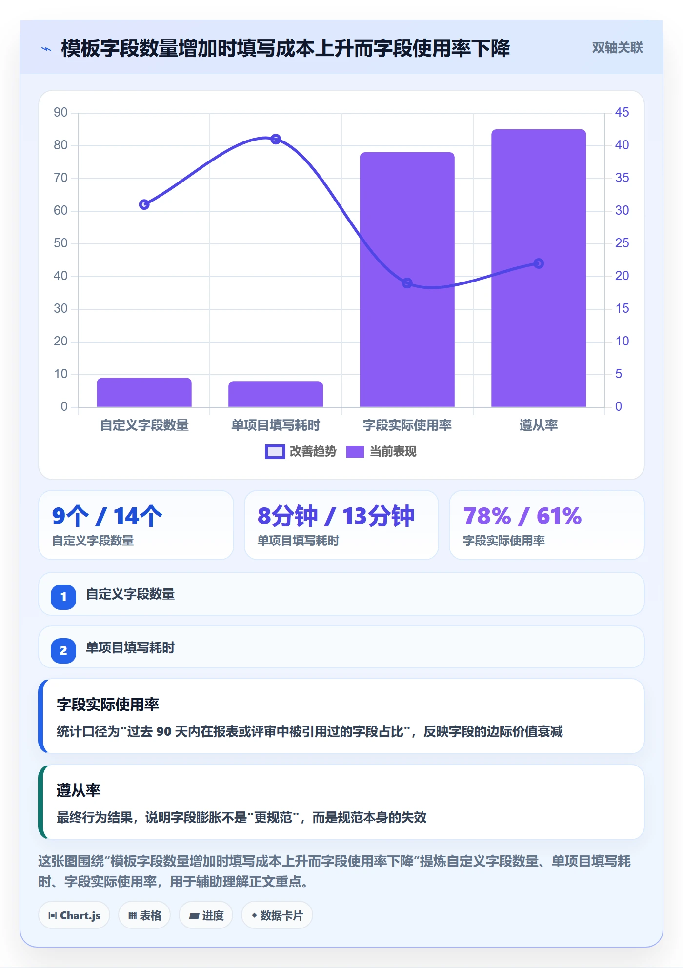 项目模板如何做好标准项目?项目成员入门指南与操作步骤