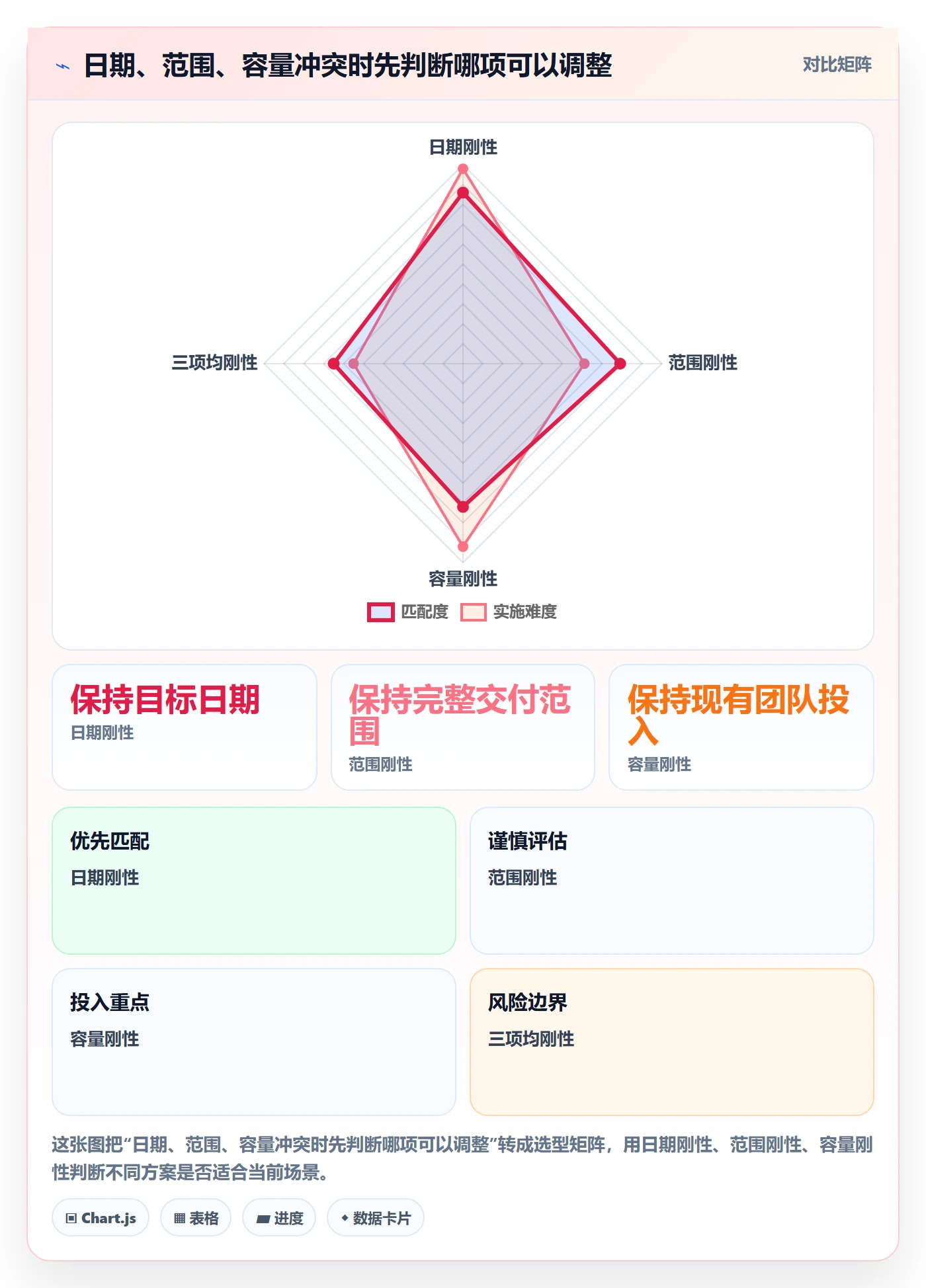 需求排期资源评估教程:项目成员实操方法,避坑指南