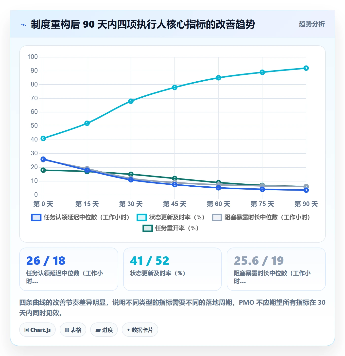 执行人流程与规范:PMO任务管理制度设计关键指标