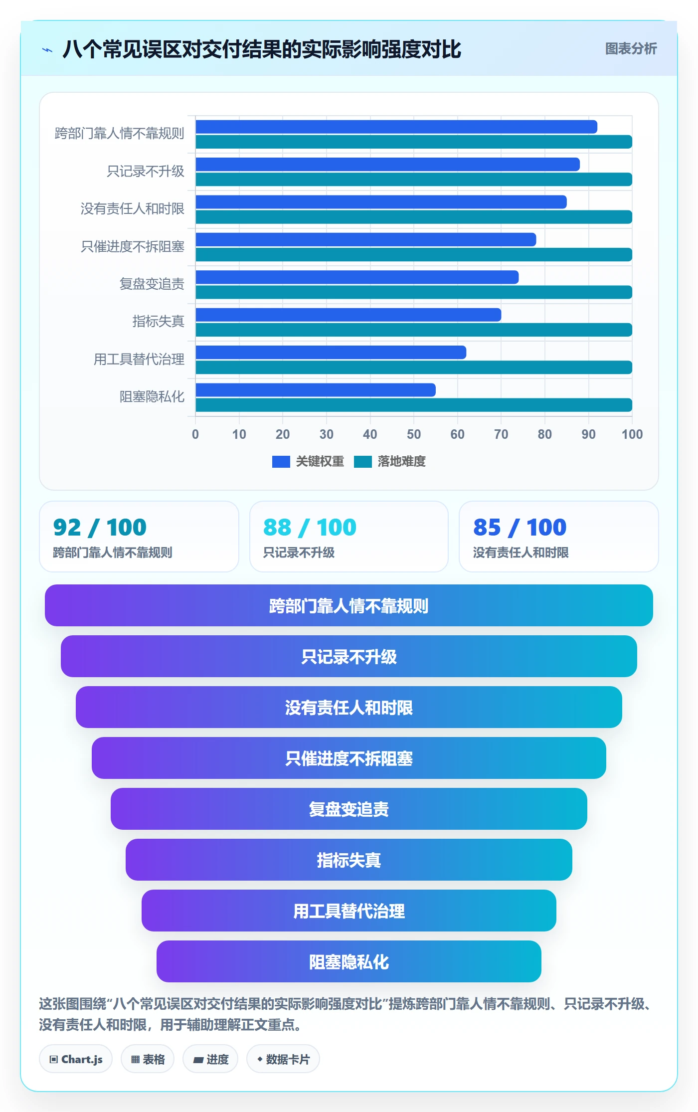 任务执行阻塞教程:企业管理者风险控制,避坑指南