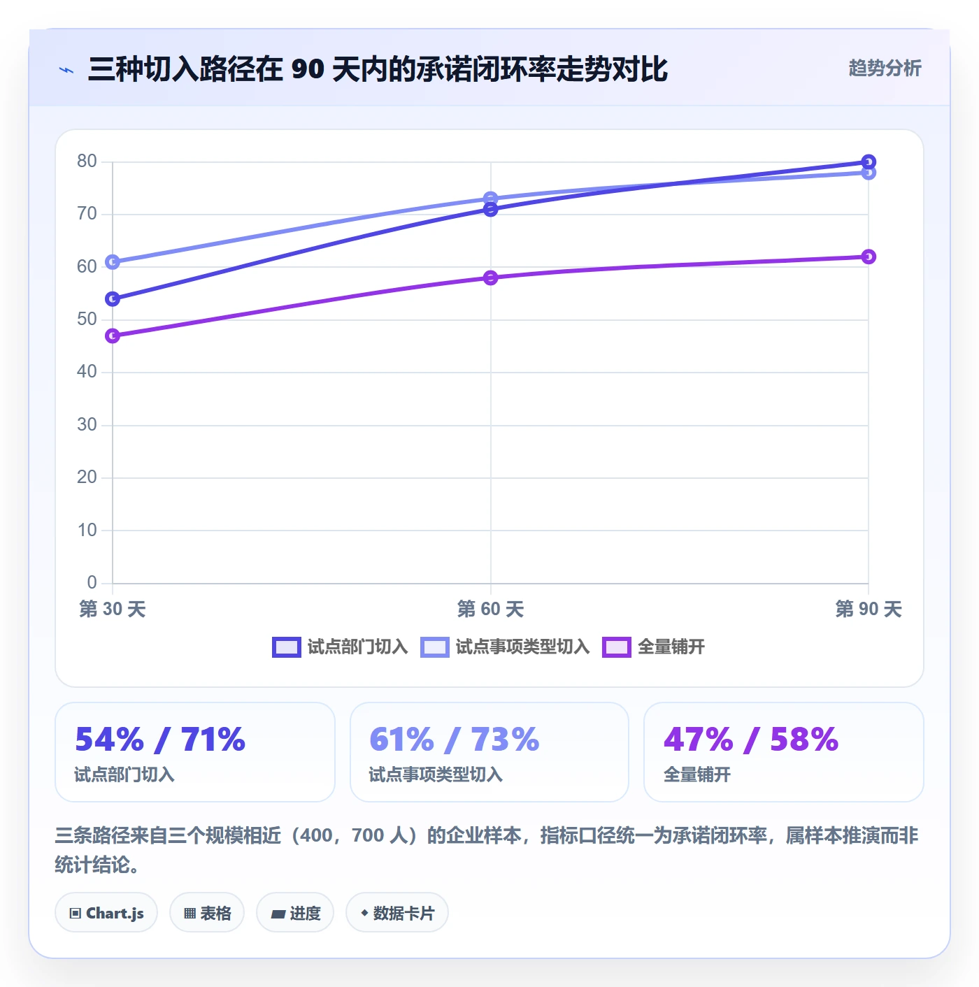 事项落地方案:管理层开展任务管理的入门指南案例解析