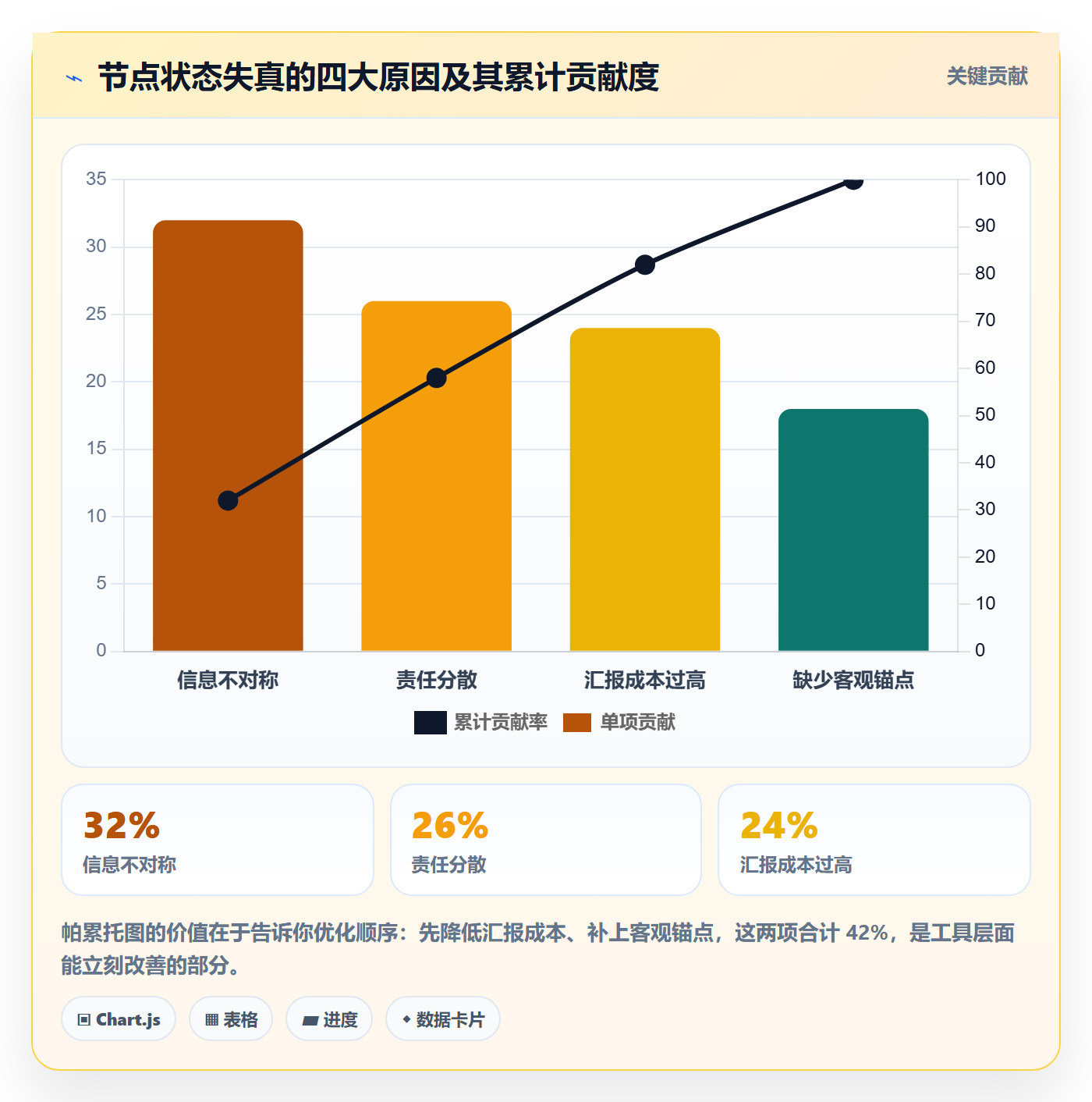 节点状态实操方法:企业管理者提升里程碑效率的实操方法方法与模板