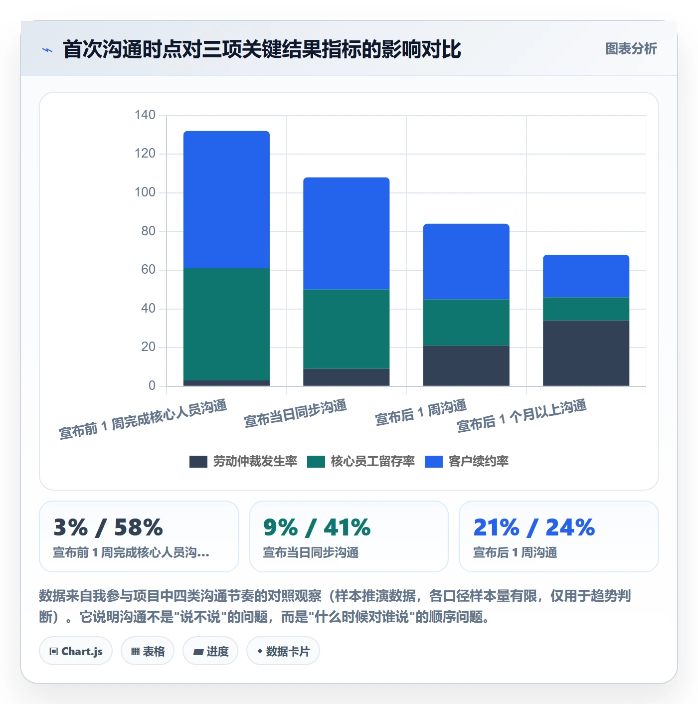 关闭最佳实践:管理层任务执行制度设计,常见问题
