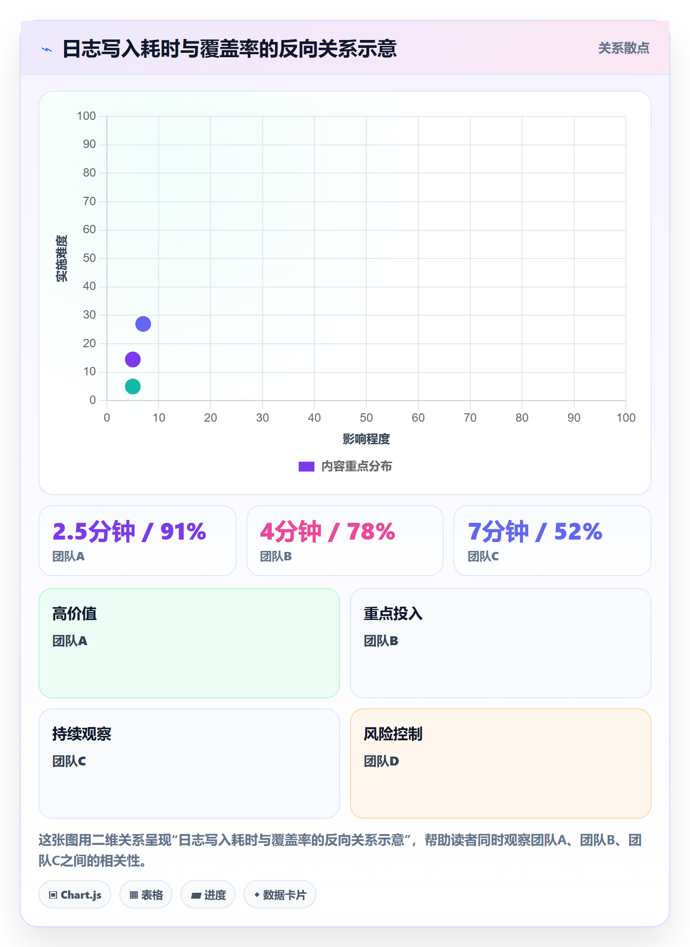 进度跟踪进度日志教程:研发团队落地方案,避坑指南