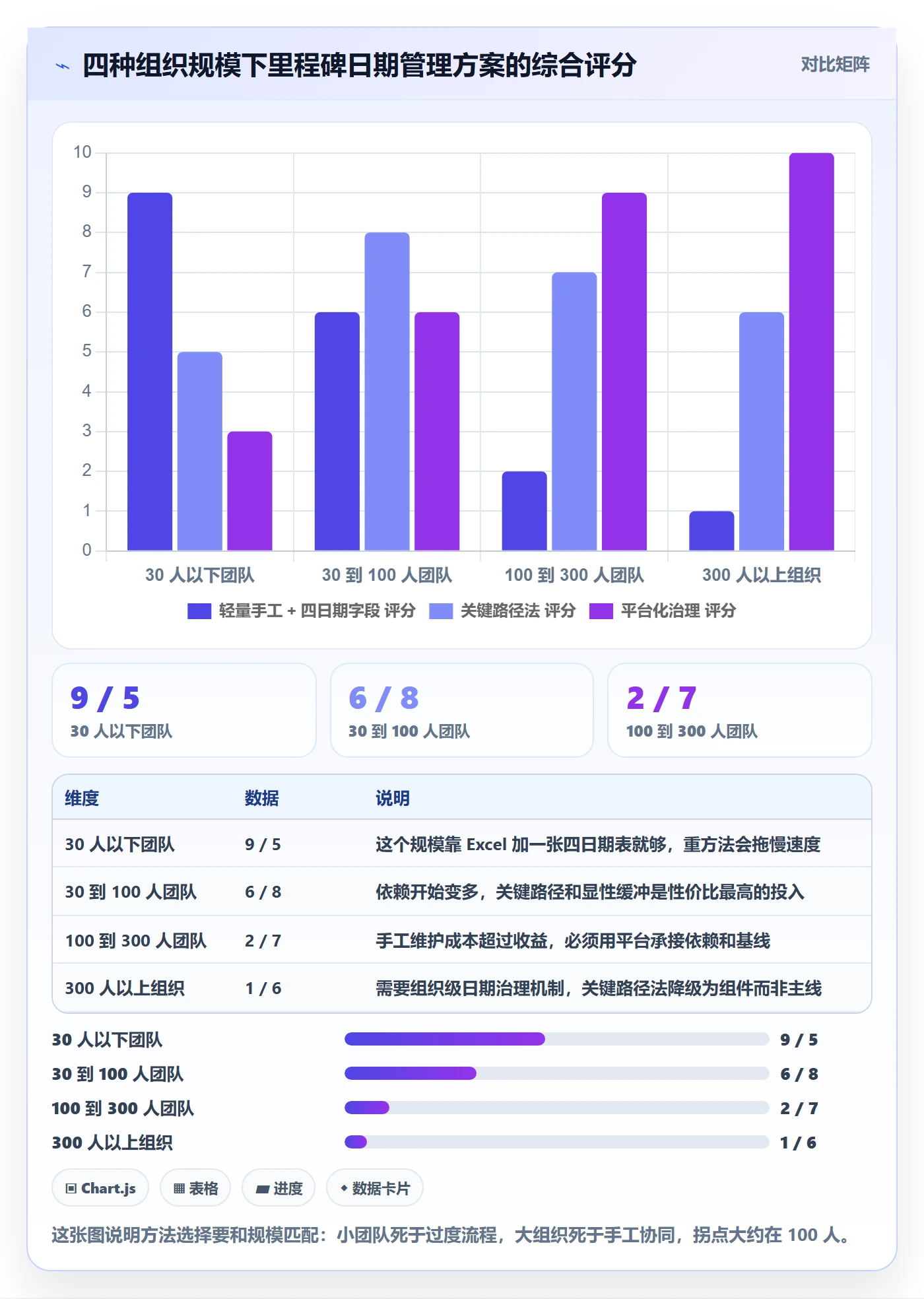 里程碑节点日期全流程:产品经理落地方案与一文讲清