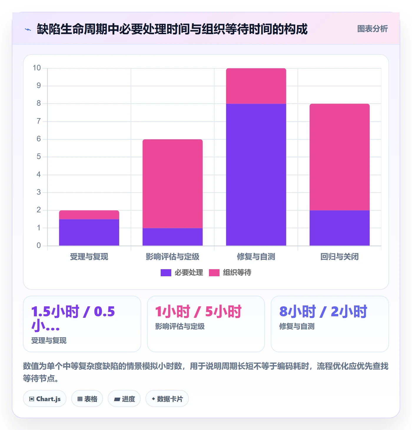缺陷落地方案:管理层开展Bug / 缺陷的协同管理案例解析