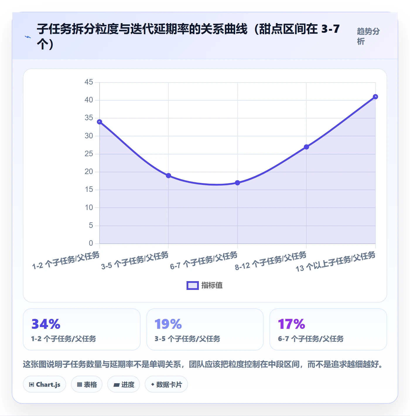 子任务管理方法大全：研发团队任务管理风险控制落地清单