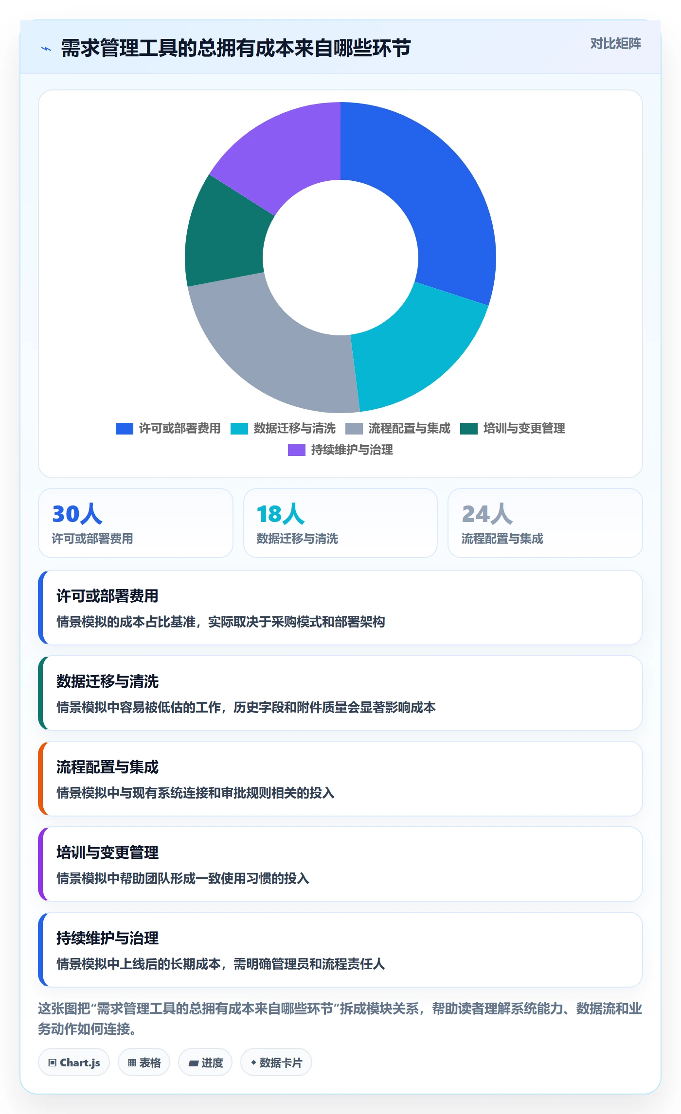 需求怎么做?产品经理入门指南:需求管理从0到1