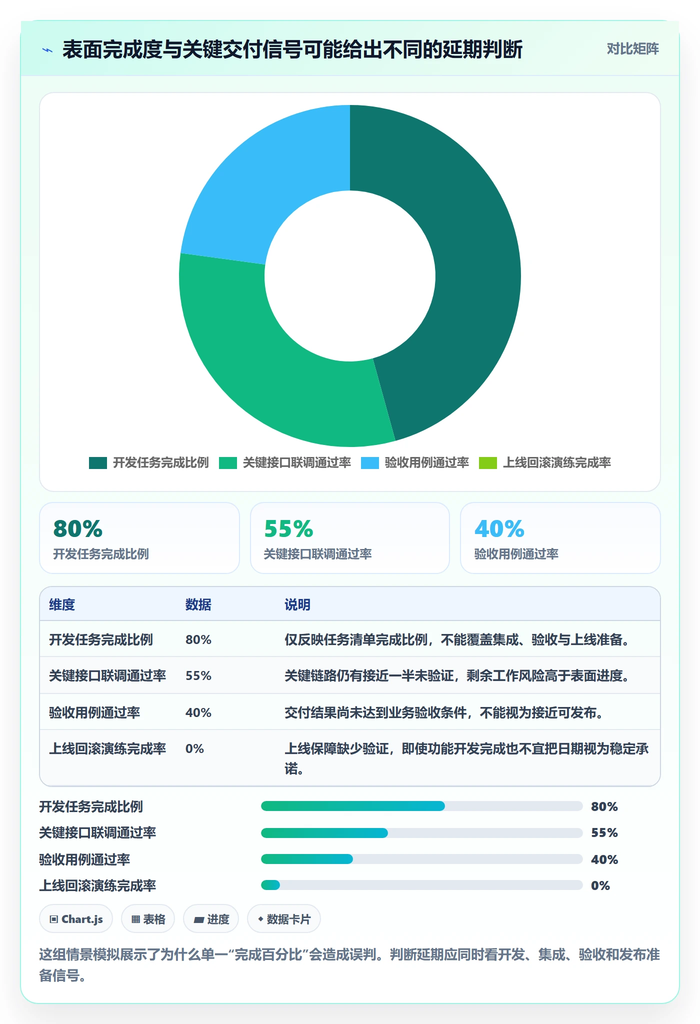 逾期管理指南：产品经理如何做好延期管理，入门指南全流程