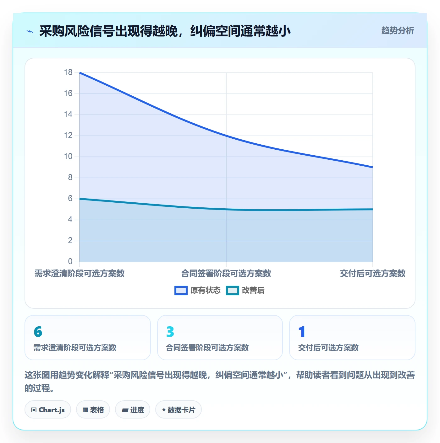 成本管理如何做好采购成本?项目负责人风险控制与操作步骤