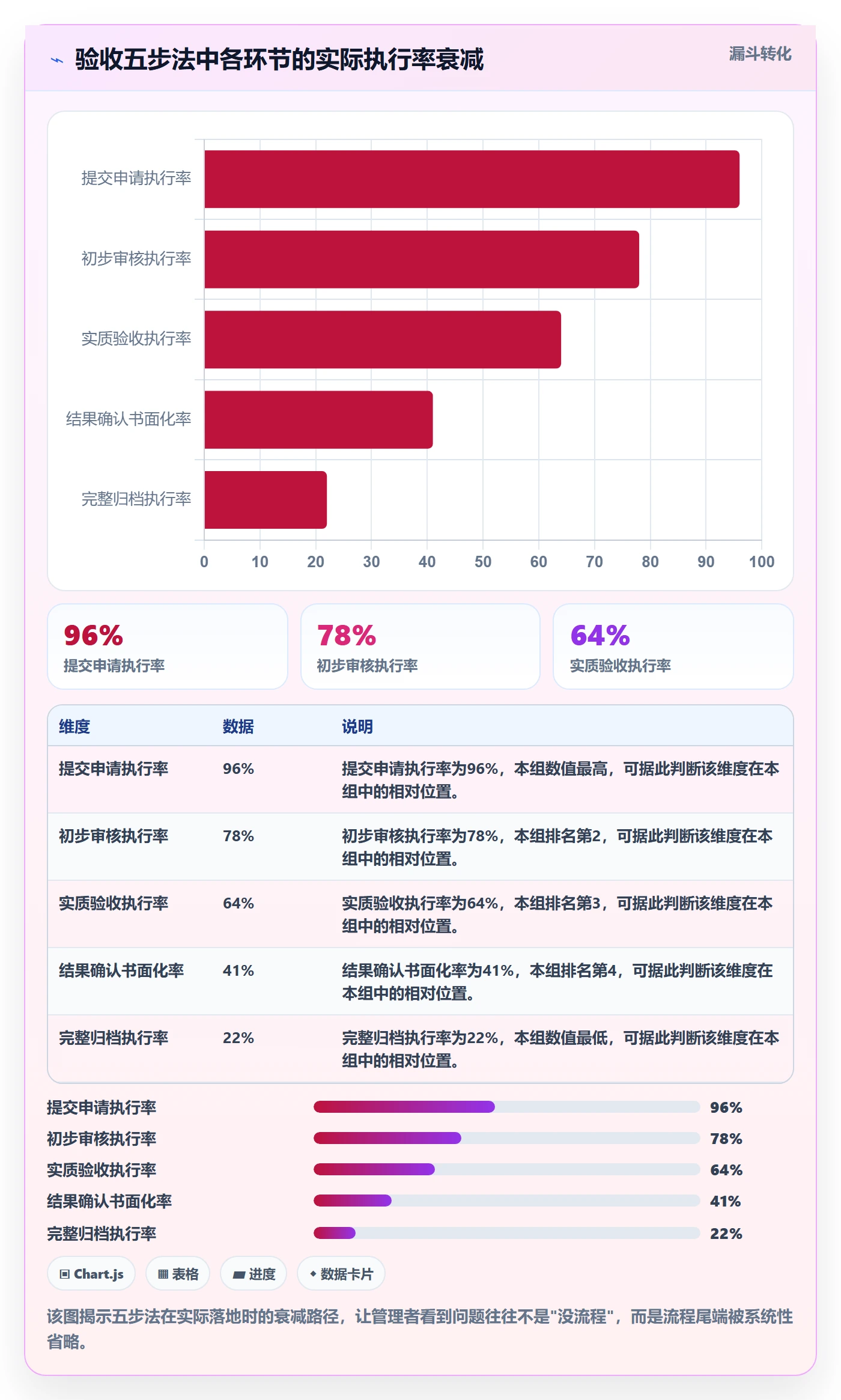 确认完成管理指南:企业管理者如何做好任务验收,数据分析全流程