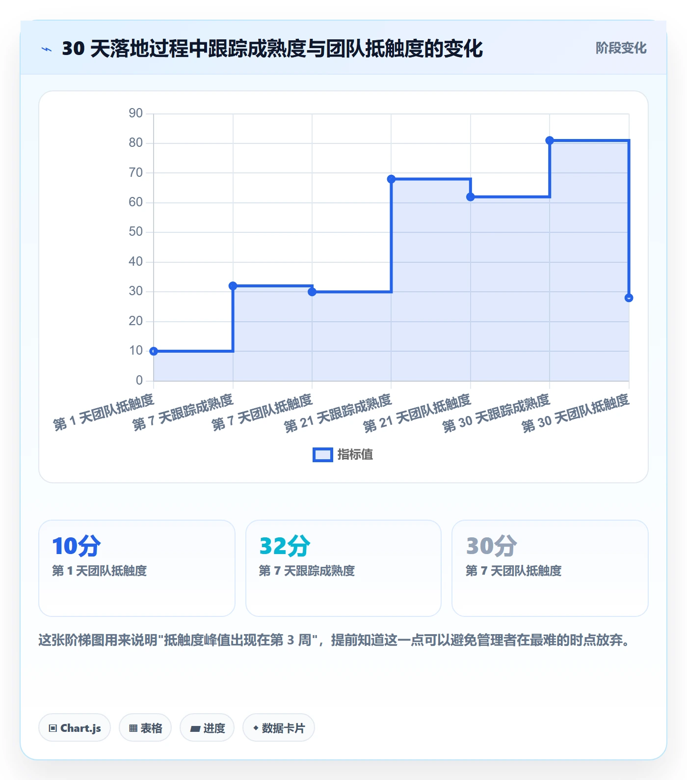 跟踪怎么做？产品经理入门指南：进度跟踪从0到1