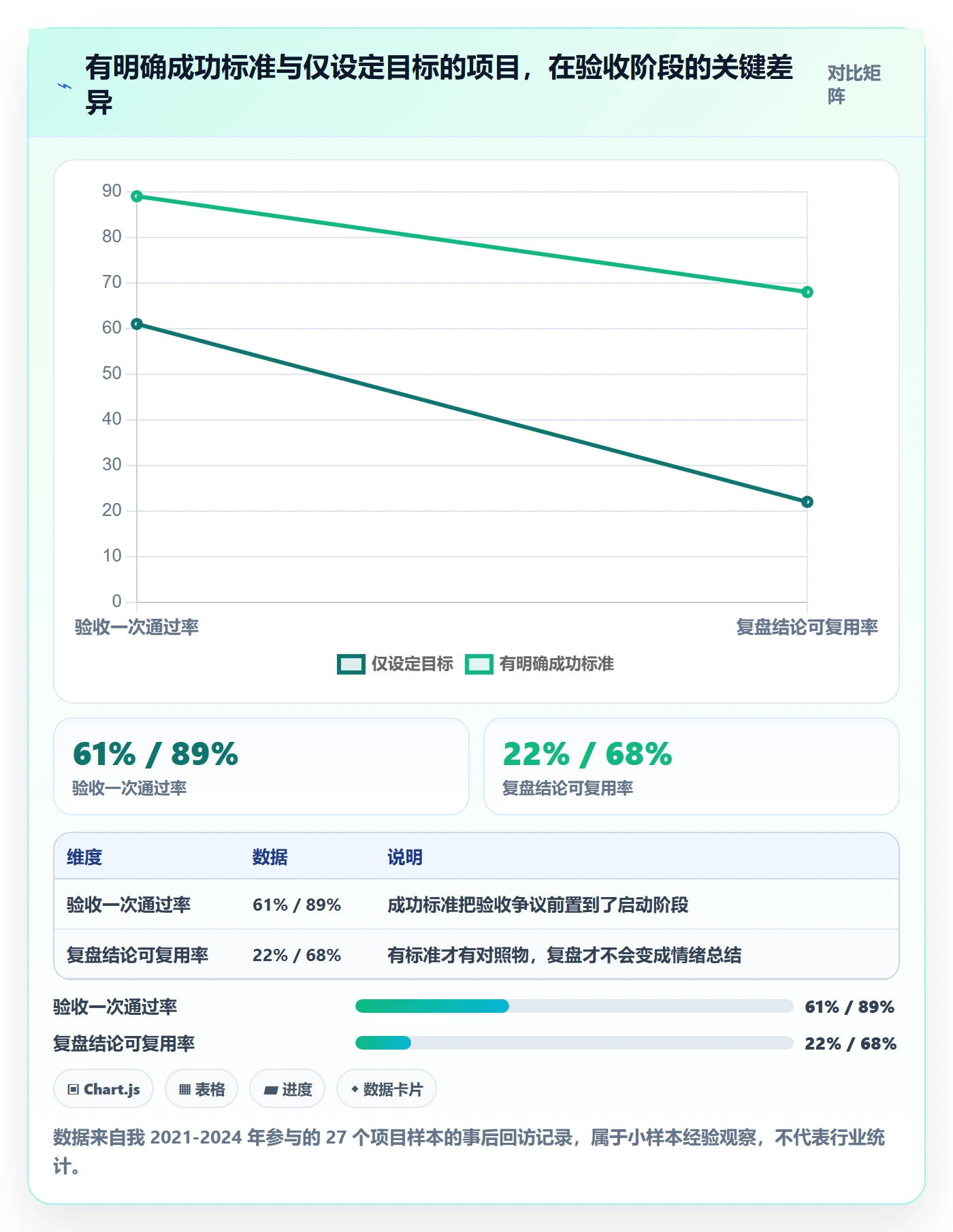 成功标准管理指南：项目经理如何做好项目目标，最佳实践全流程