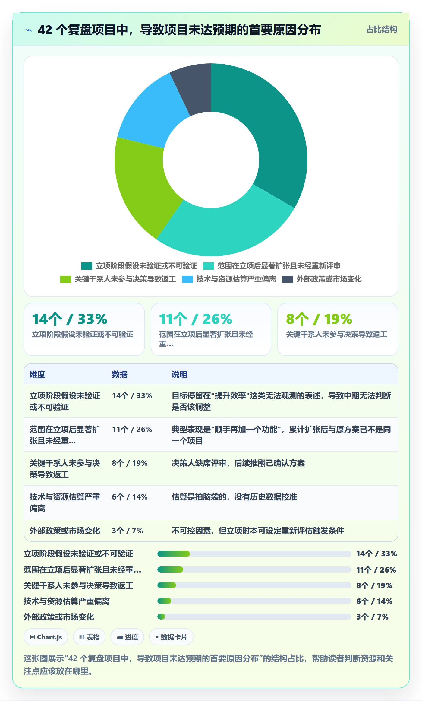 立项管理指南:项目负责人如何做好项目立项,入门指南全流程