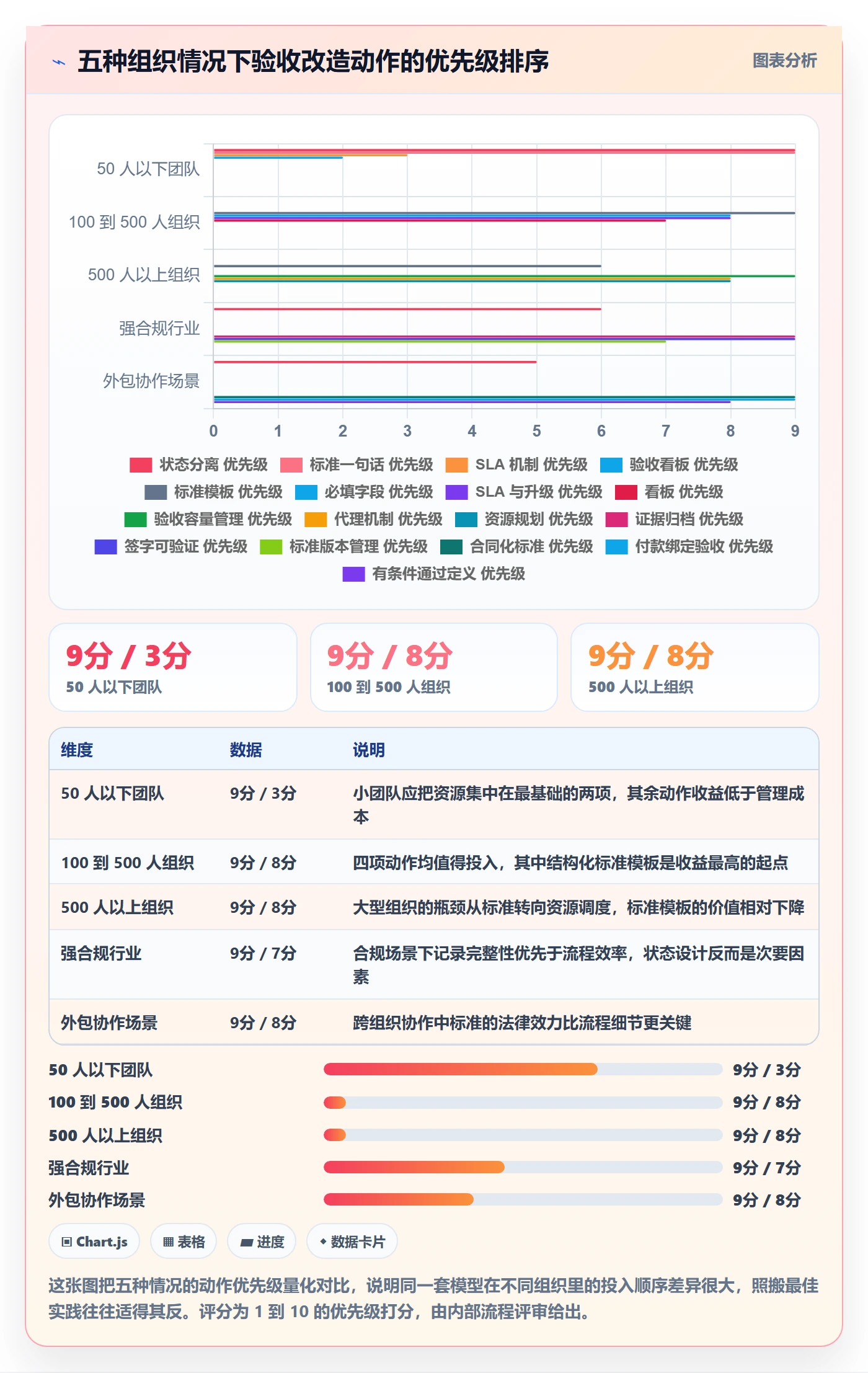 任务验收如何做好确认完成?PMO流程优化与操作步骤