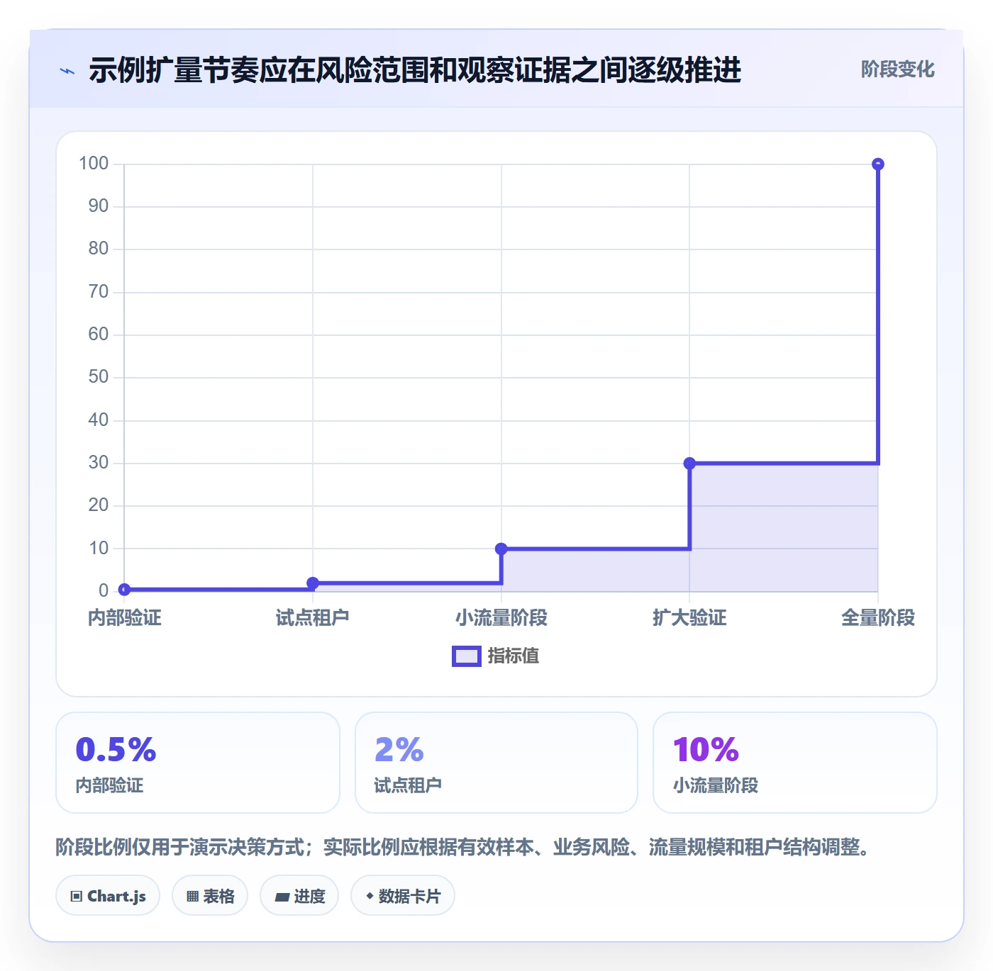 灰度发布管理指南:研发团队如何做好发布管理,制度设计全流程