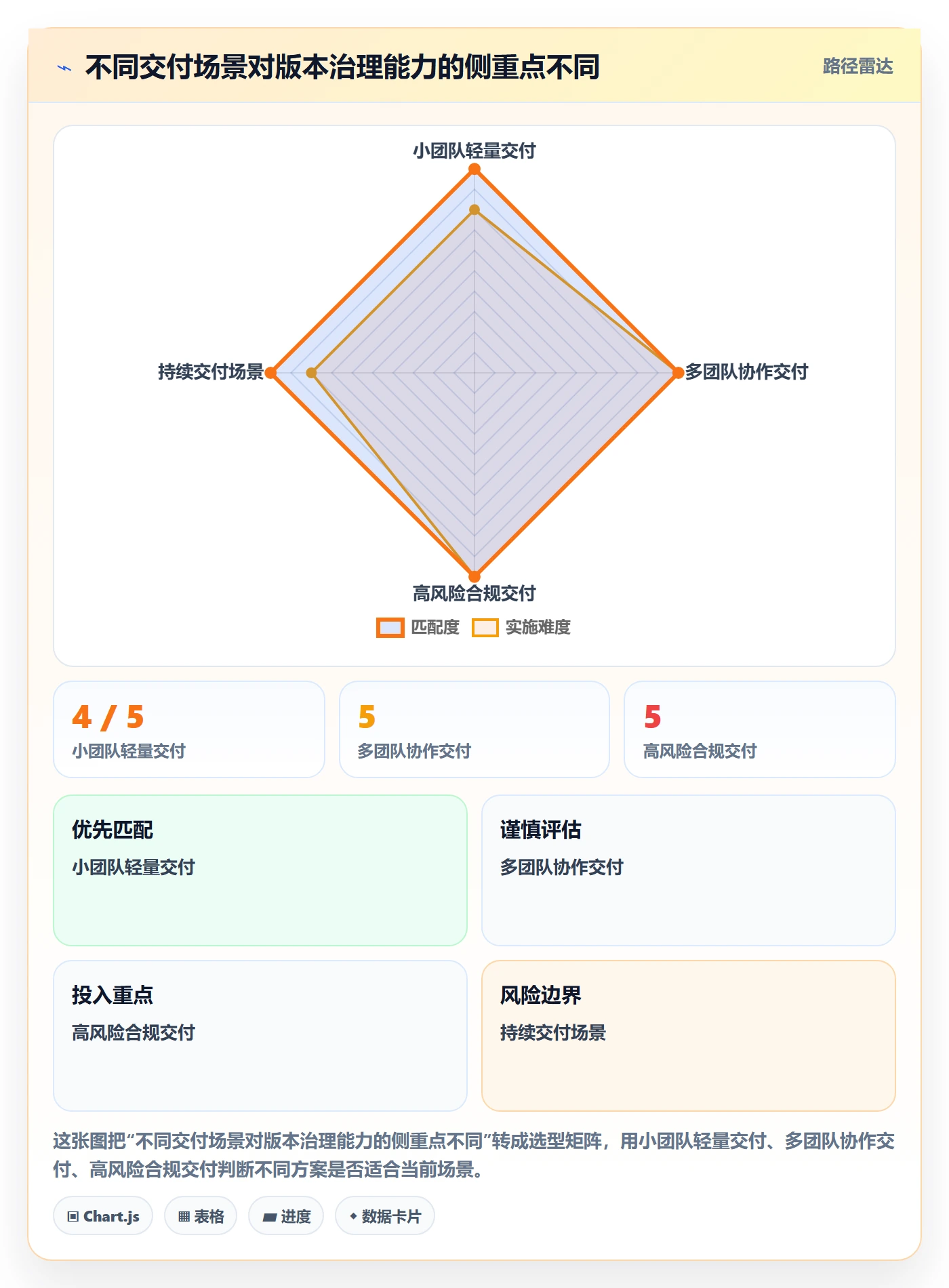 版本管理版本状态教程:项目负责人入门指南,避坑指南