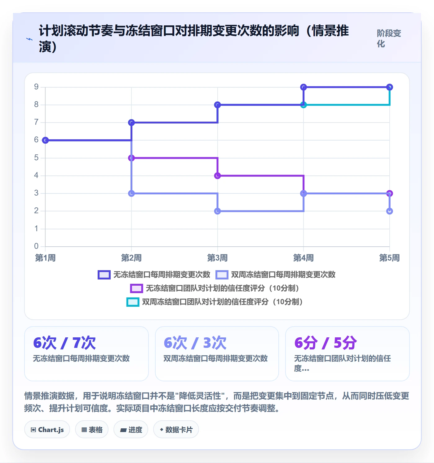 项目规划计划版本教程:项目负责人落地方案,避坑指南
