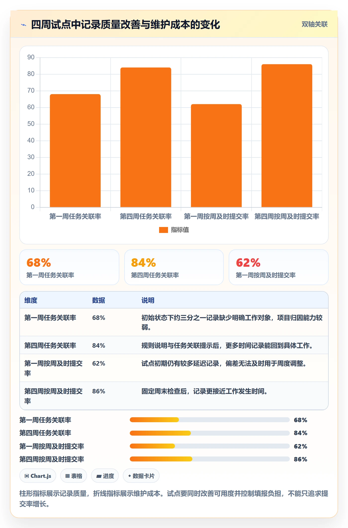 项目工时落地方案:管理层开展工时表的入门指南案例解析