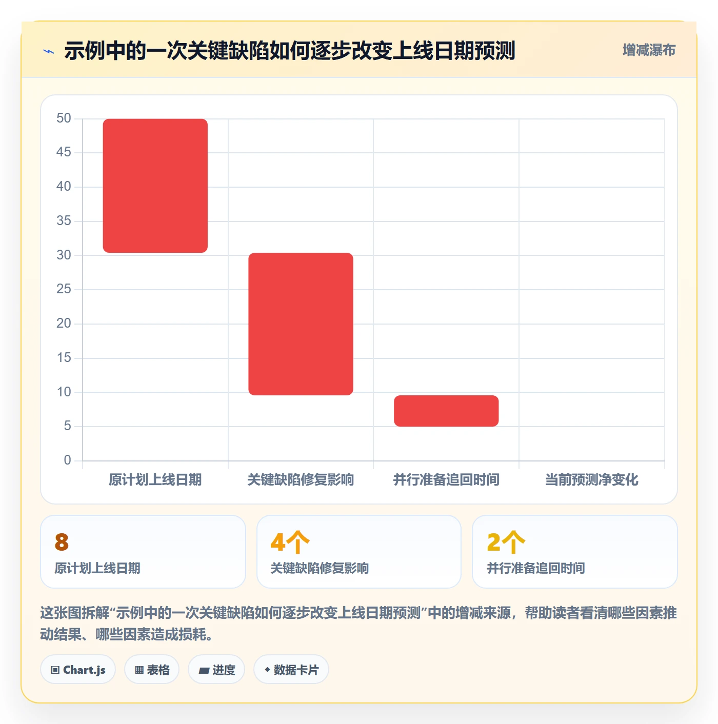 甘特图如何做好时间轴?管理层落地方案与操作步骤