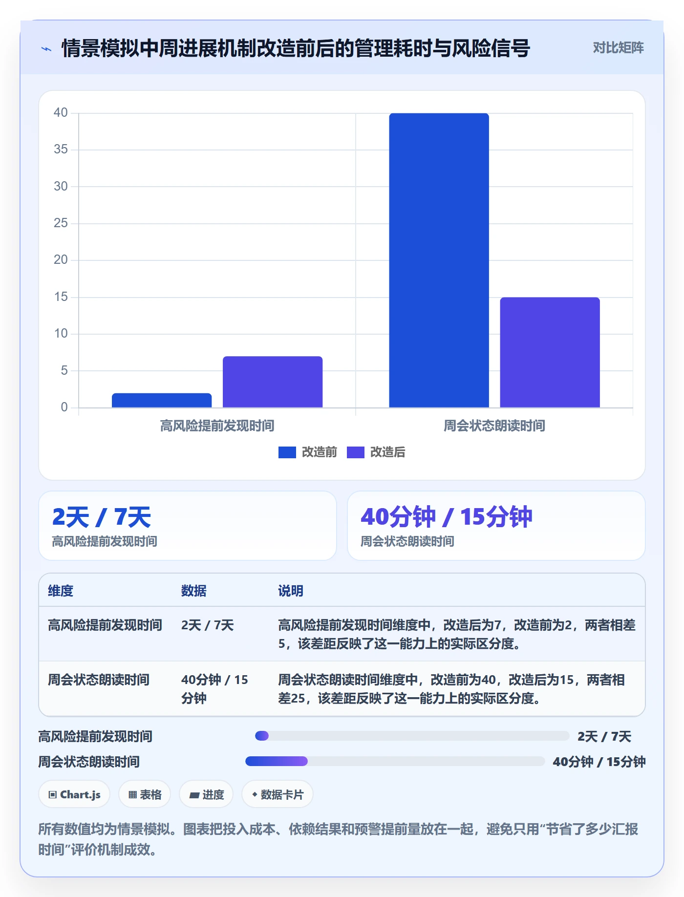进度跟踪如何做好周进展?跨部门团队实操方法与操作步骤