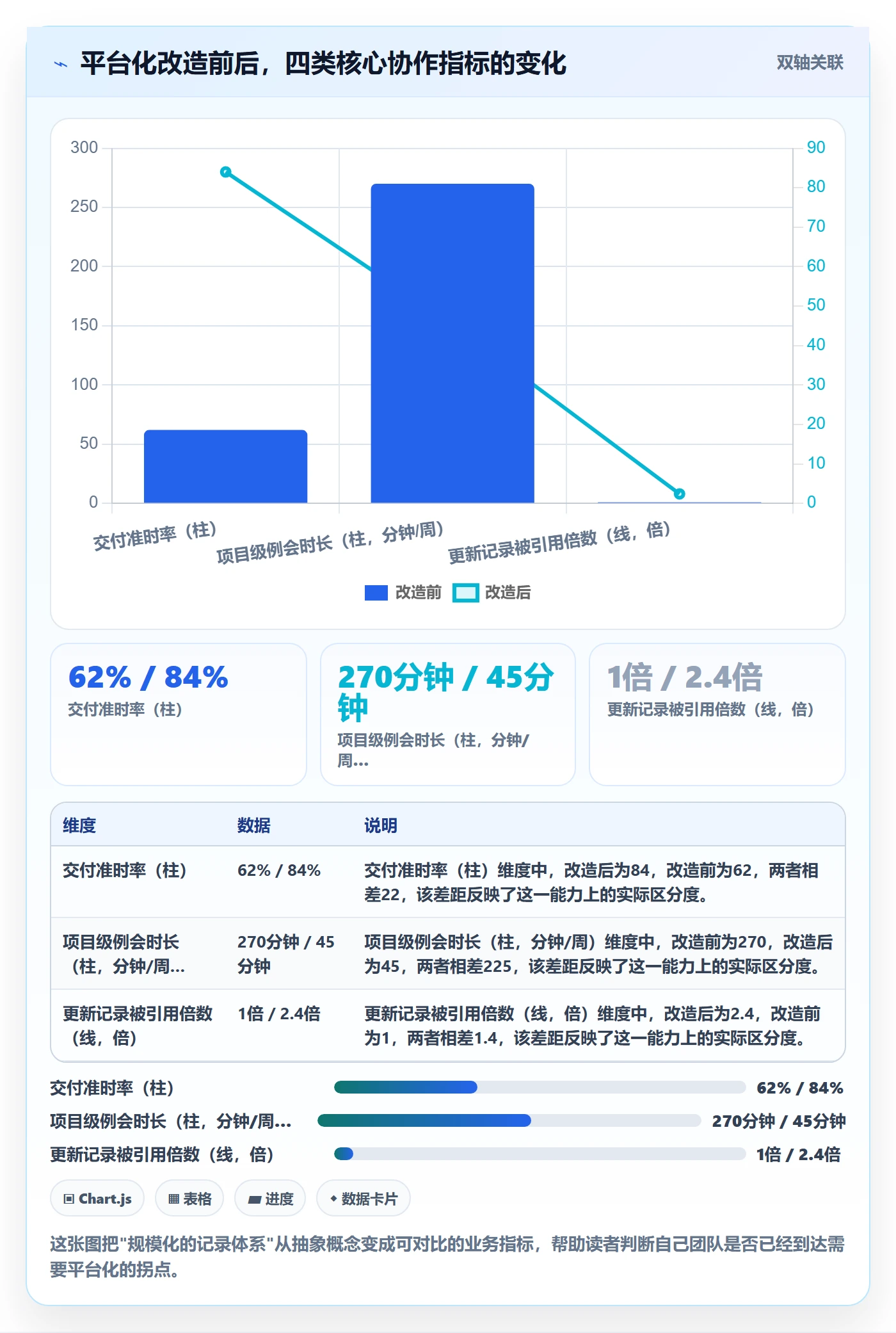 进度跟踪如何做好更新记录?产品经理入门指南与操作步骤
