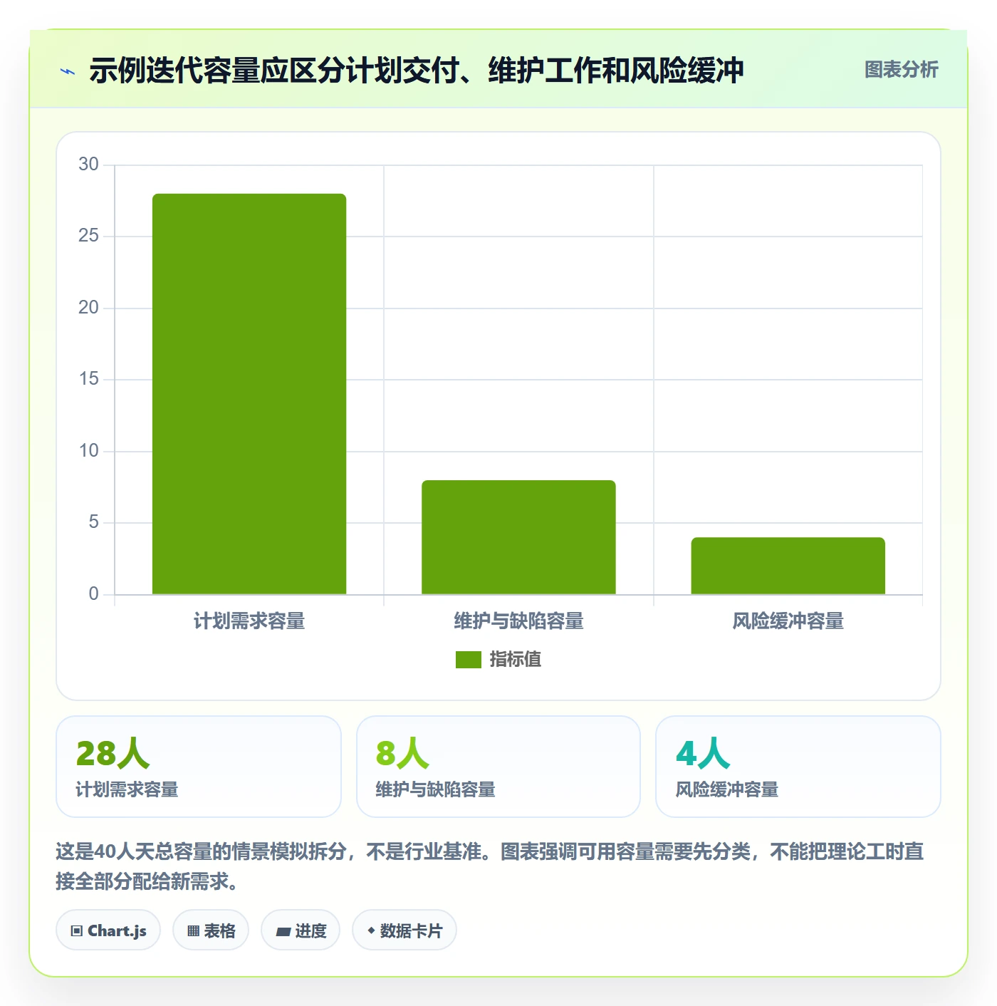 需求优先级落地方案：跨部门团队开展需求排期的入门指南案例解析