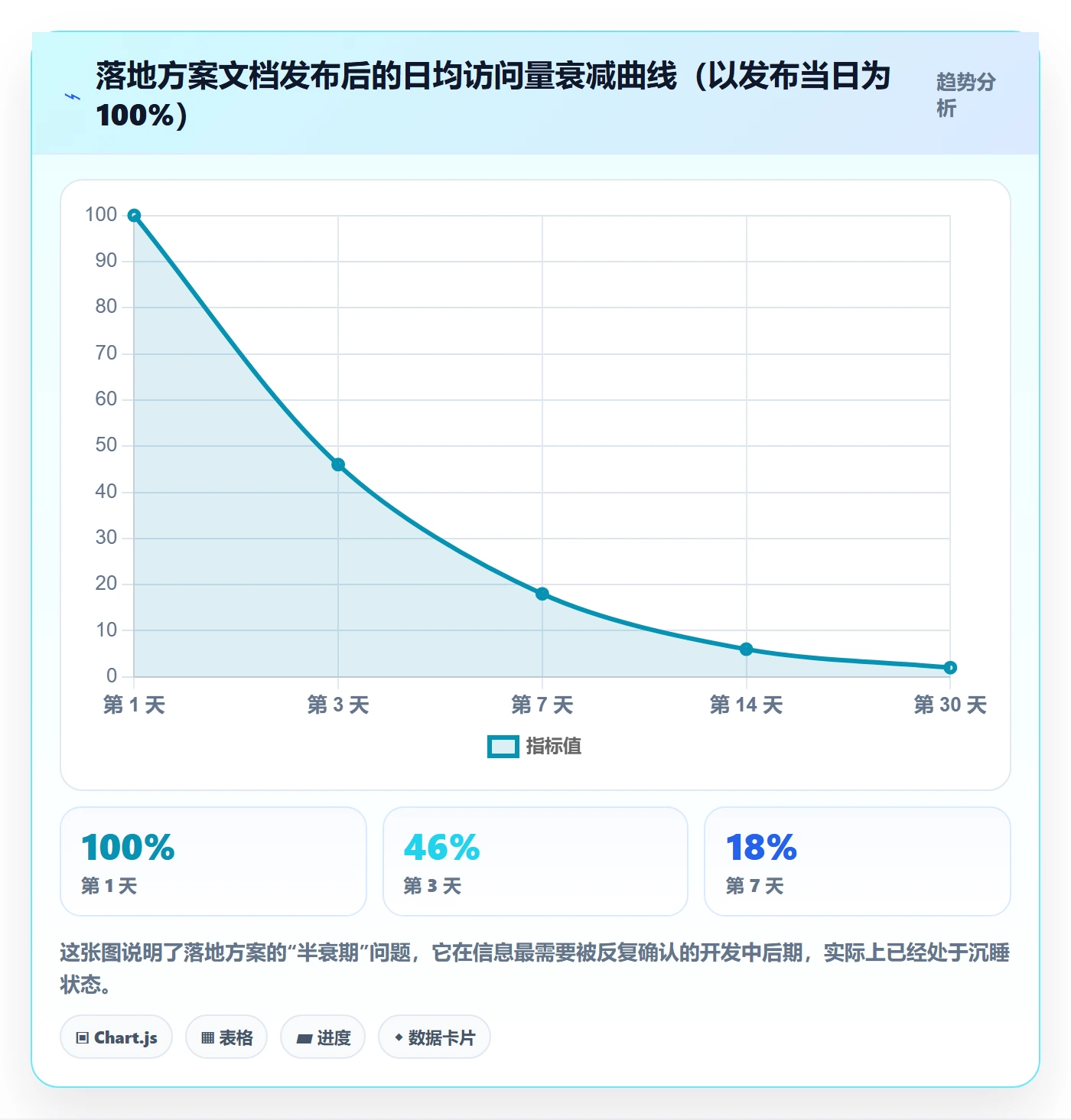 取消落地方案:研发团队开展任务执行的协同管理案例解析