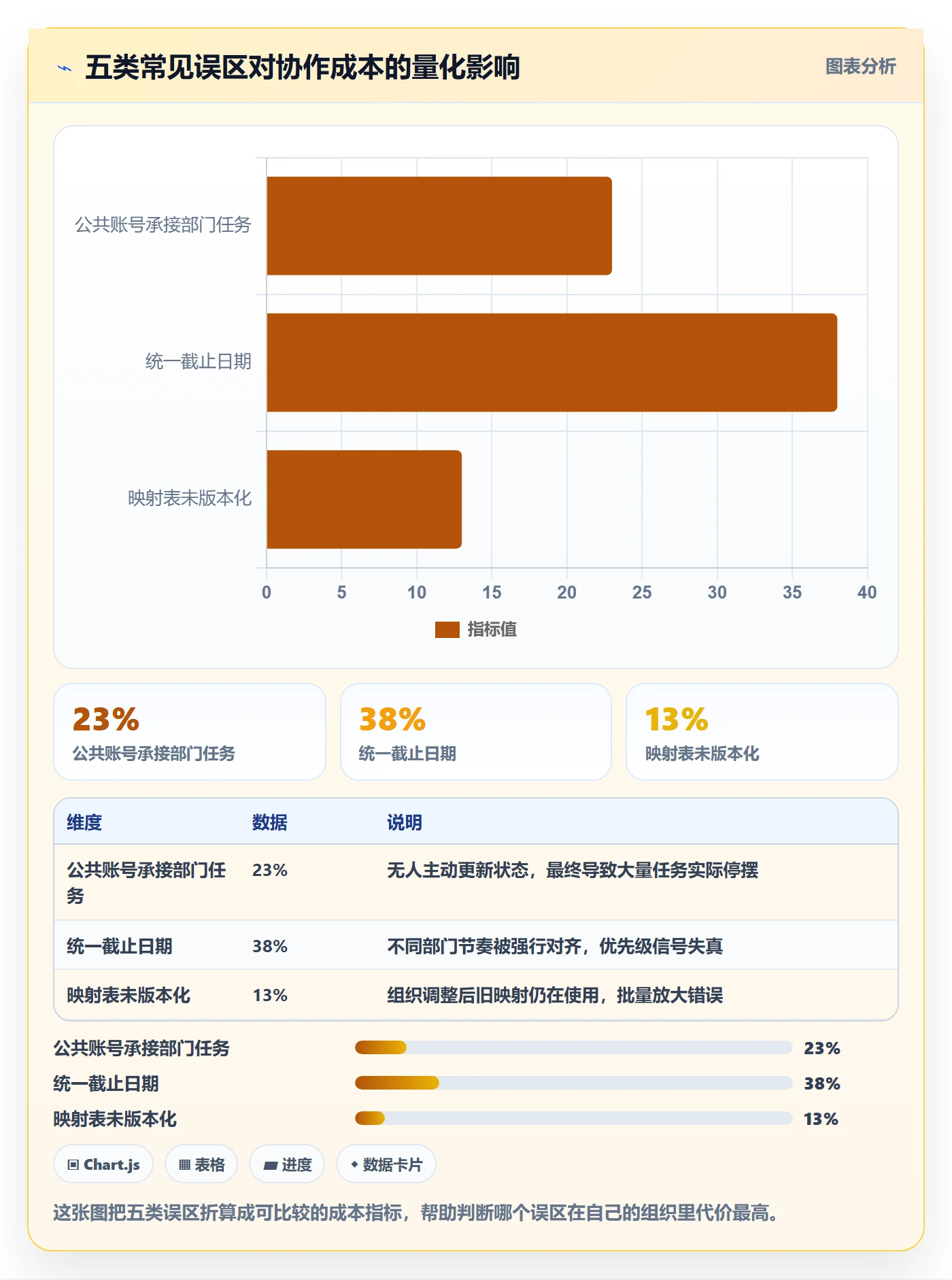 批量分配落地方案：跨部门团队开展任务分派的实操方法案例解析