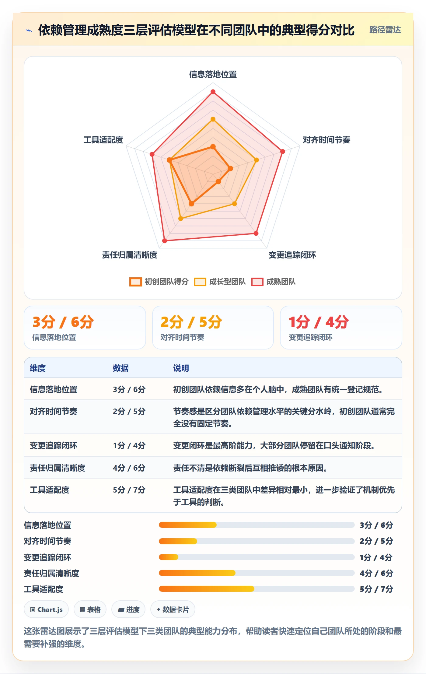 FF最佳实践：产品经理任务依赖落地方案，常见问题