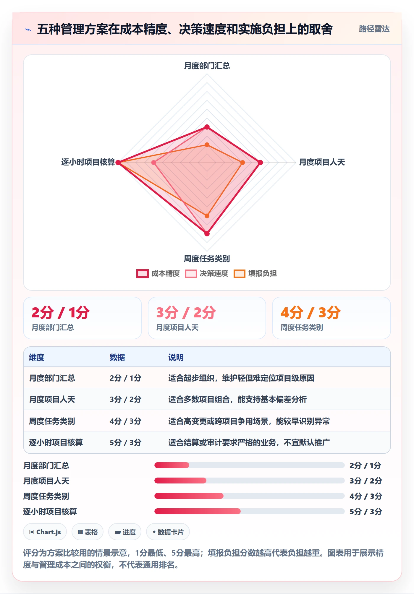 人力成本最佳实践:PMO成本管理实操方法,常见问题
