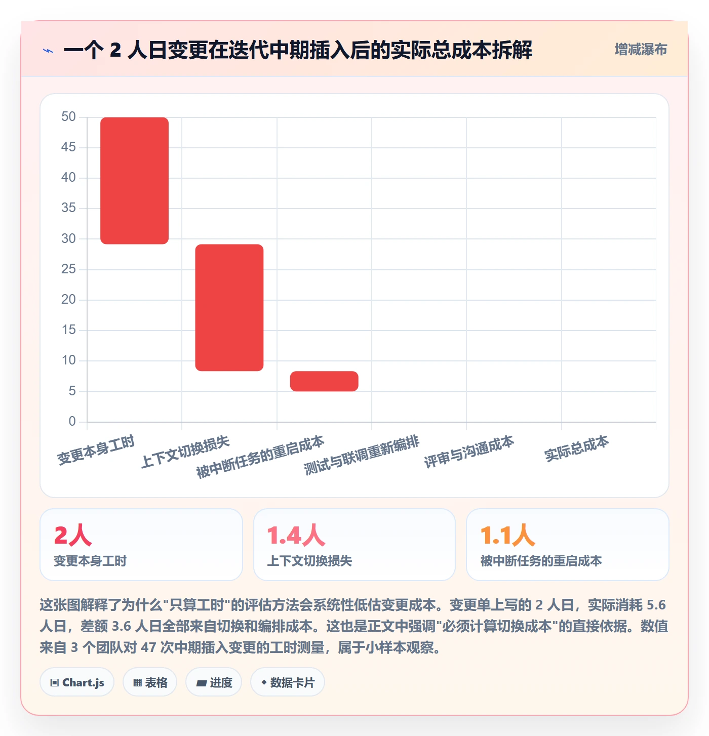 范围变更最佳实践:研发团队项目范围实操方法,常见问题