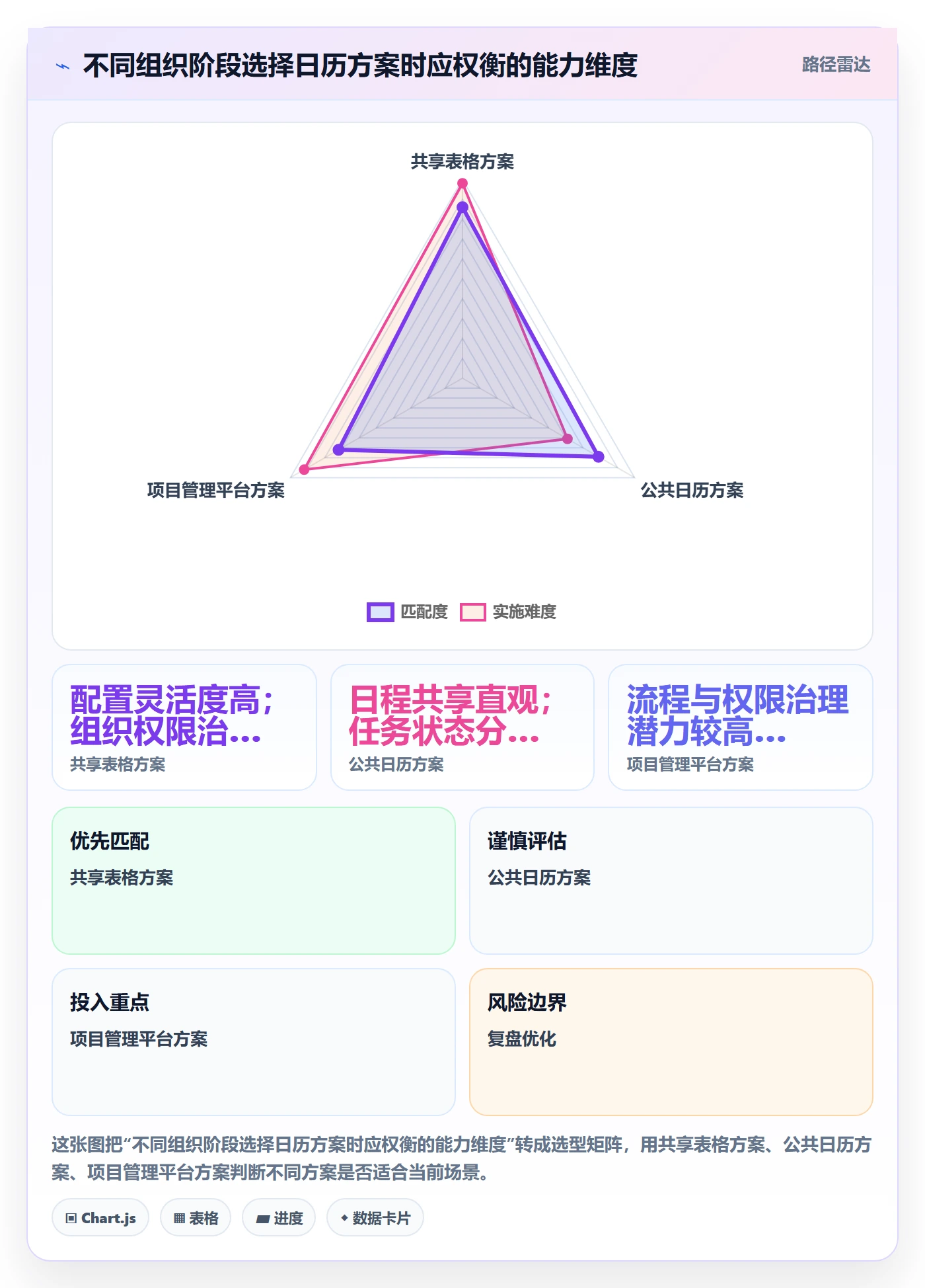 日视图怎么做?项目成员数据分析:日历视图从0到1
