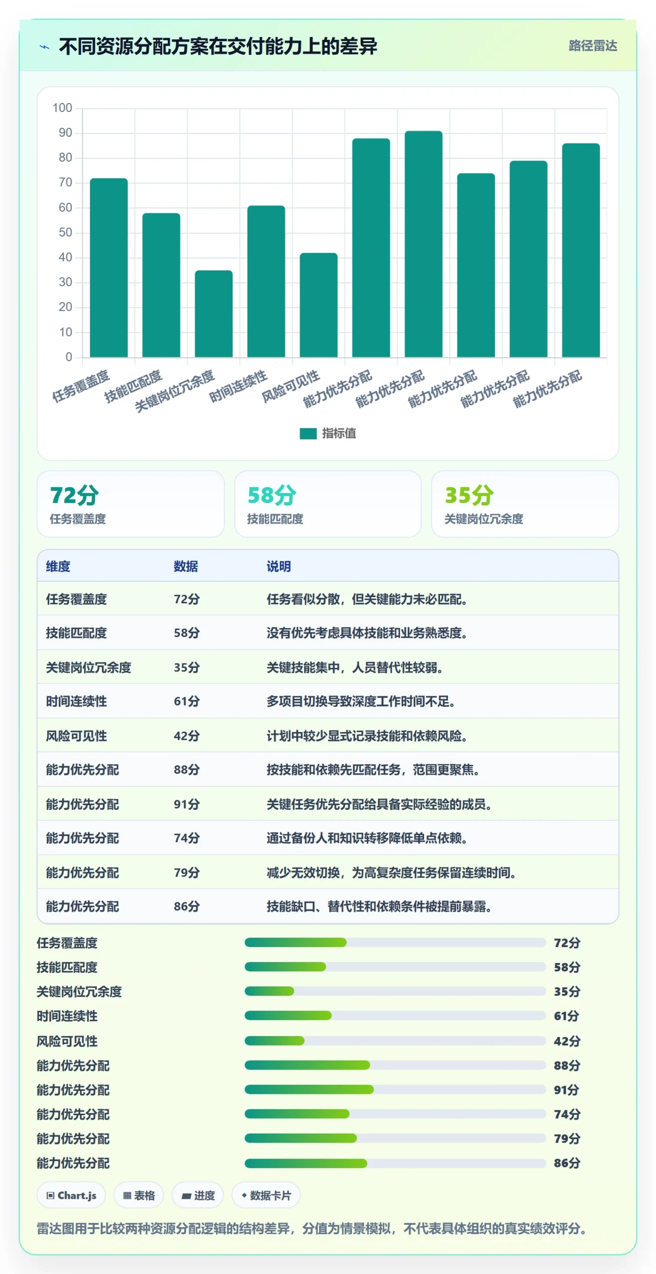 人力资源计划可用工时全流程:产品经理效率提升与一文讲清