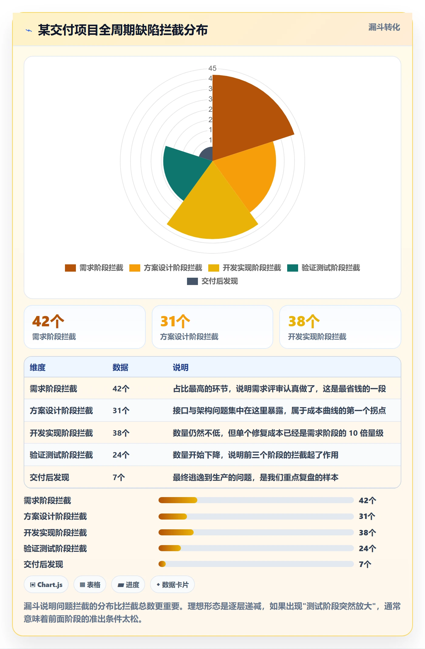 阶段划分落地方案：项目负责人开展项目阶段的效率提升案例解析
