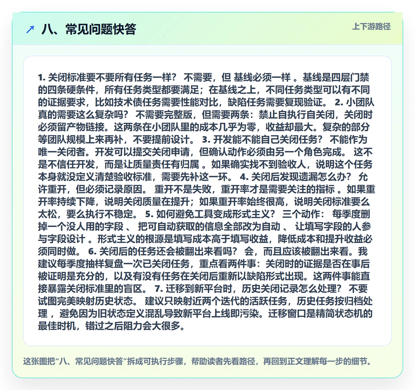 八、常见问题快答