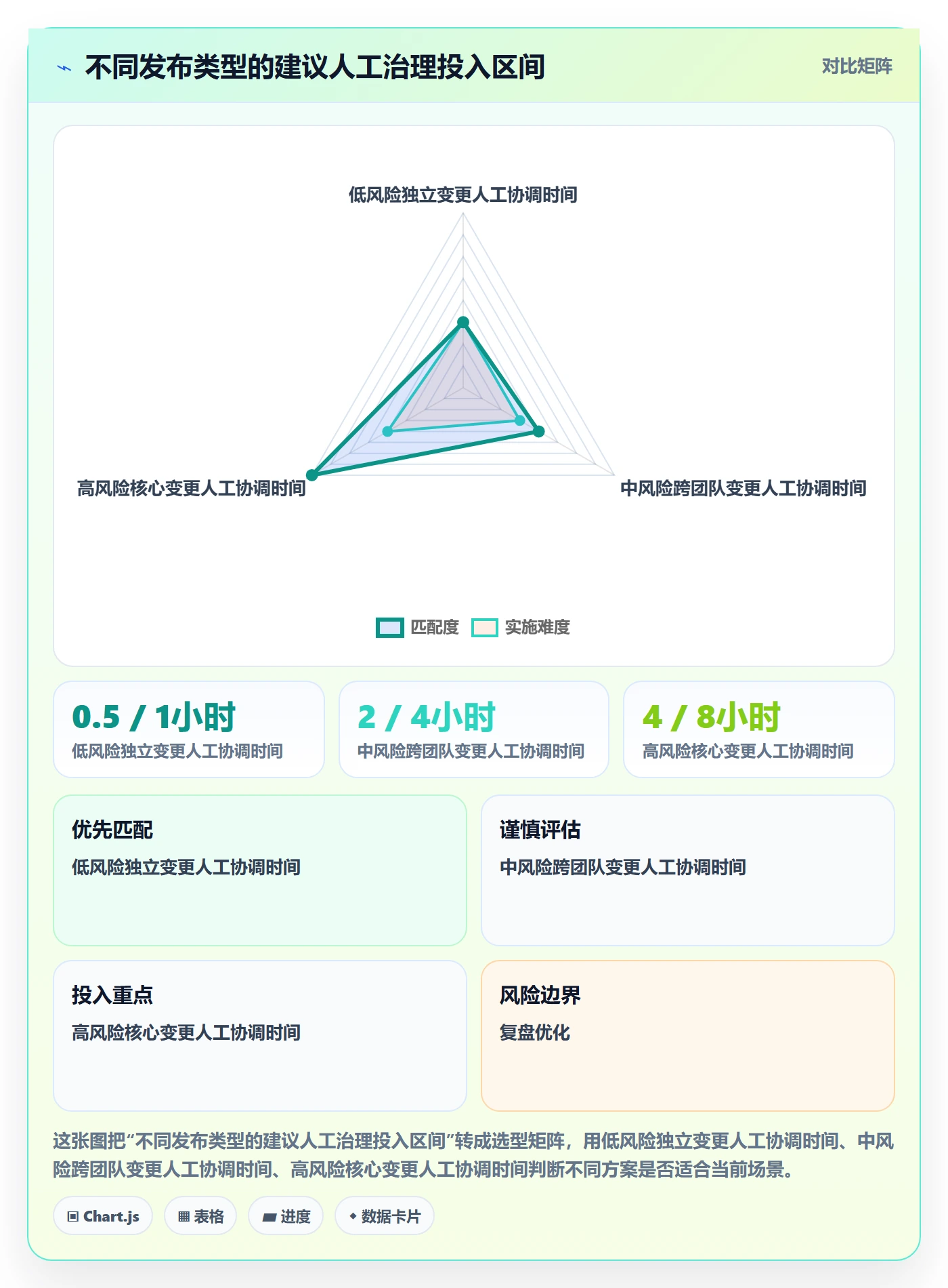 上线实操方法:管理层提升发布管理效率的实操方法方法与模板