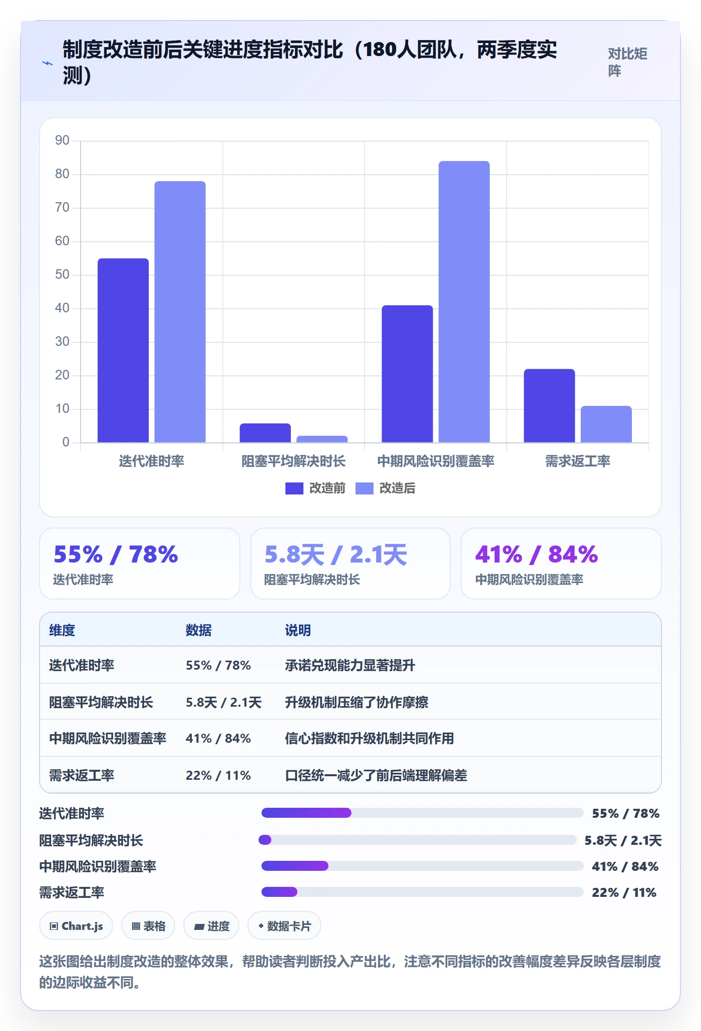 进展最佳实践：产品经理进度跟踪制度设计，常见问题