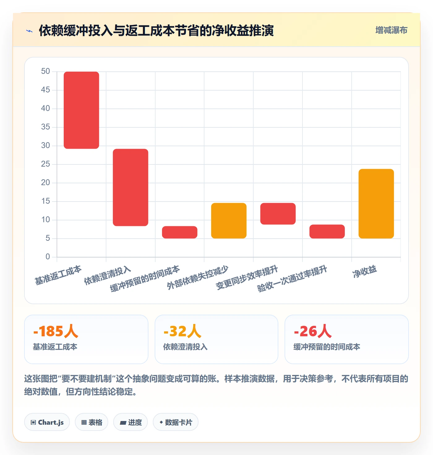 FF管理指南:实施团队如何做好任务依赖,最佳实践全流程