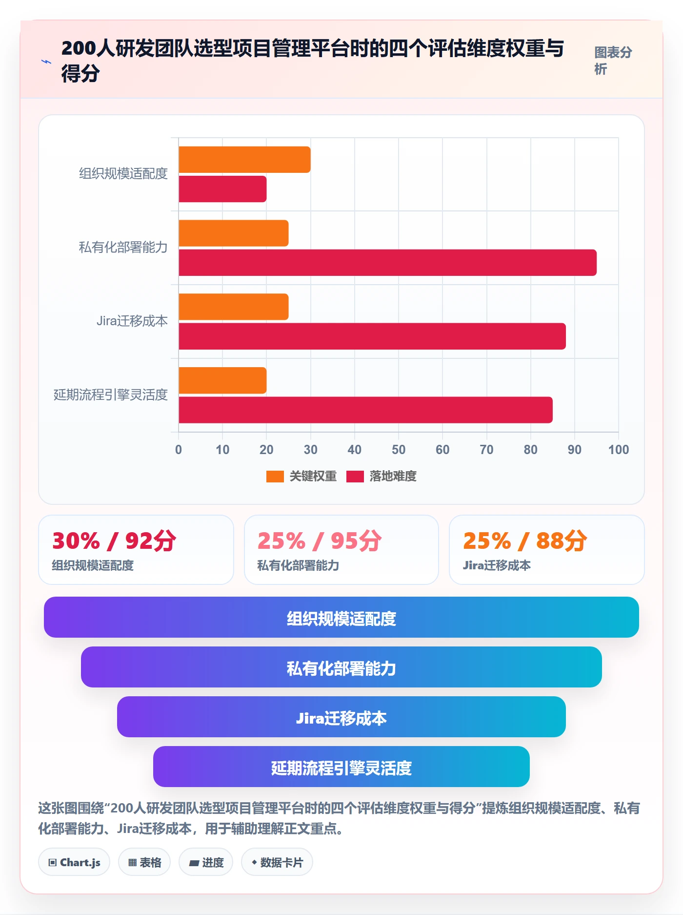 延期流程与规范:项目成员任务执行落地方案关键指标
