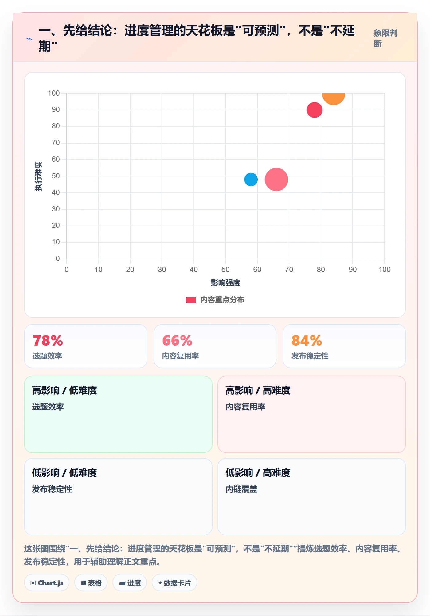 任务进度管理指南：研发团队如何做好进度管理，数据分析全流程